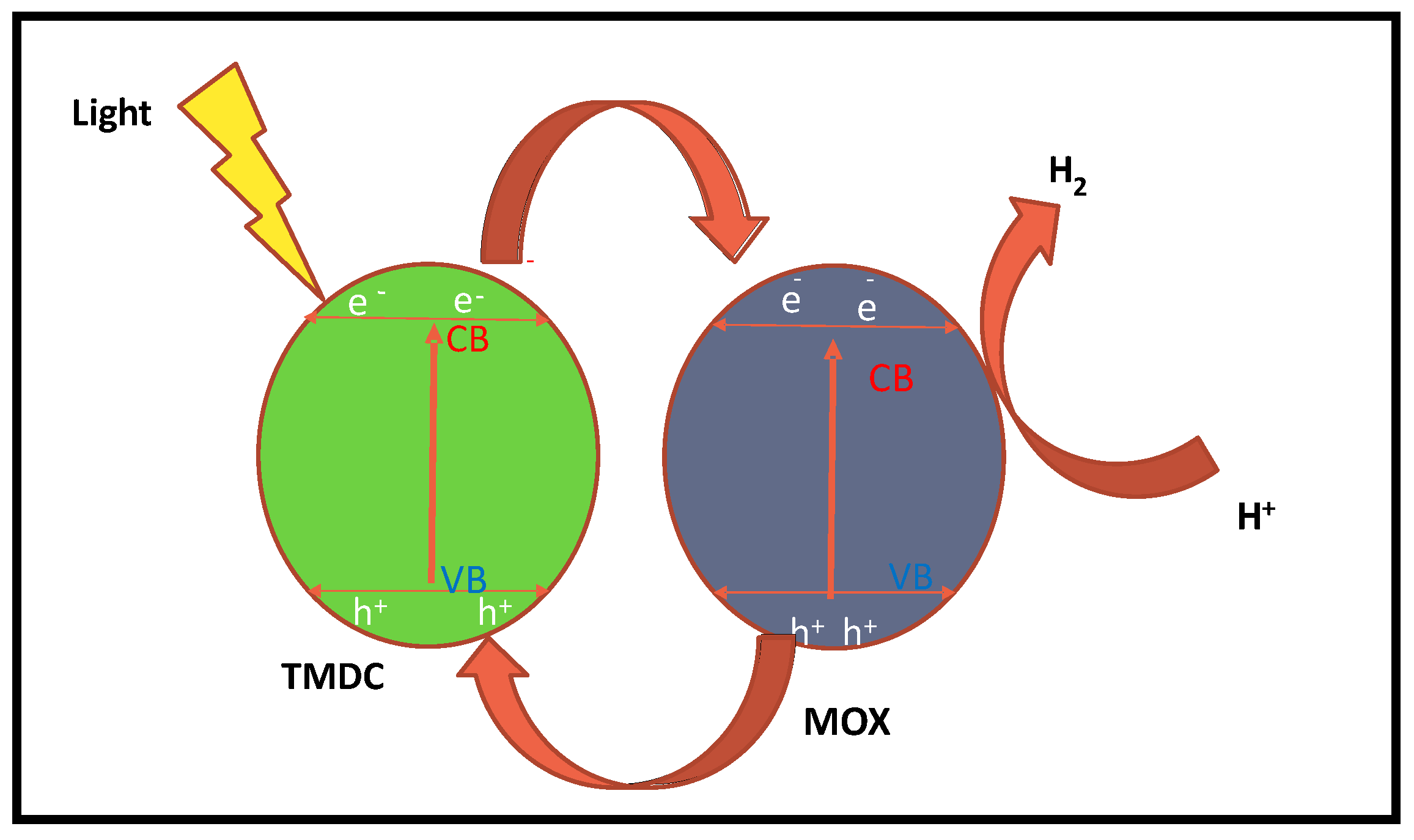 Catalysts 12 00468 g003