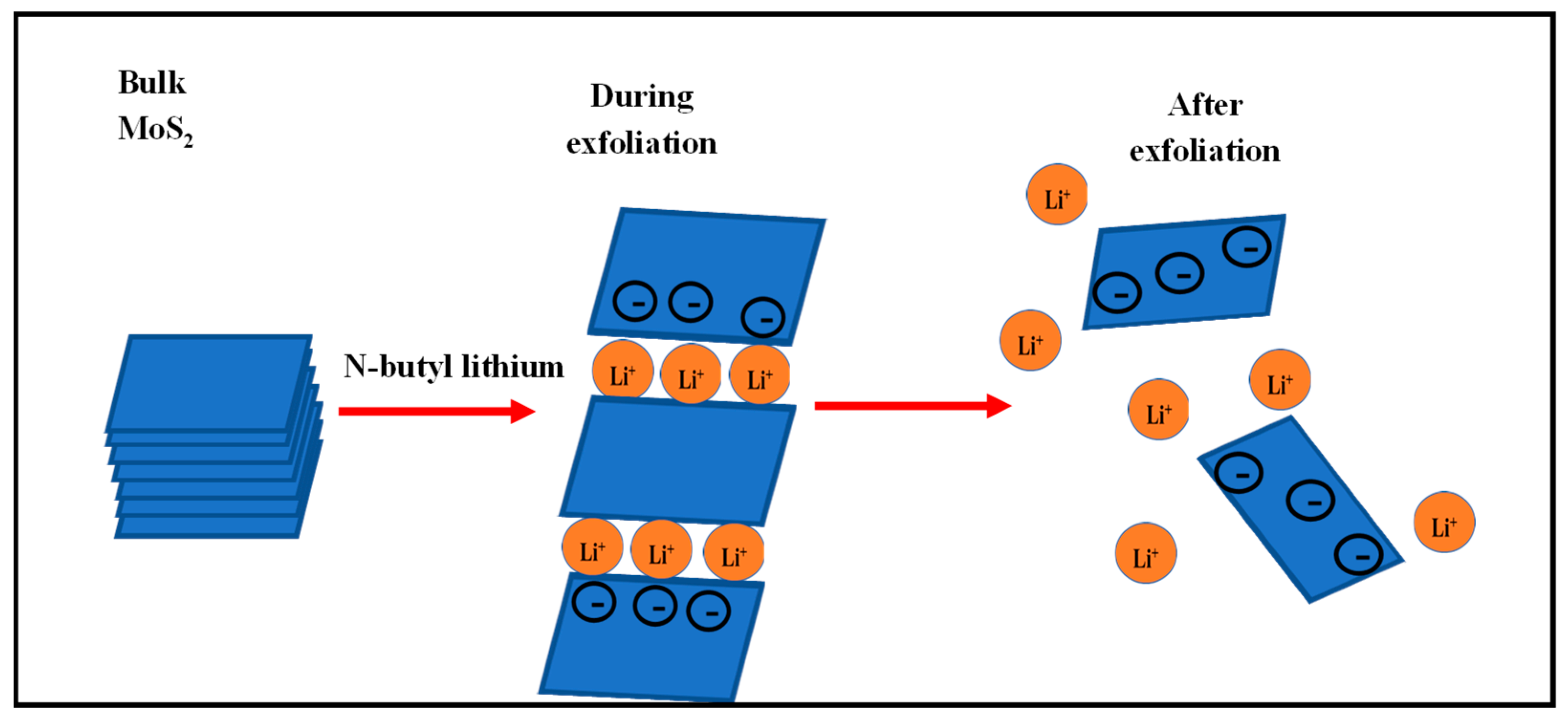 Catalysts 12 00468 g004