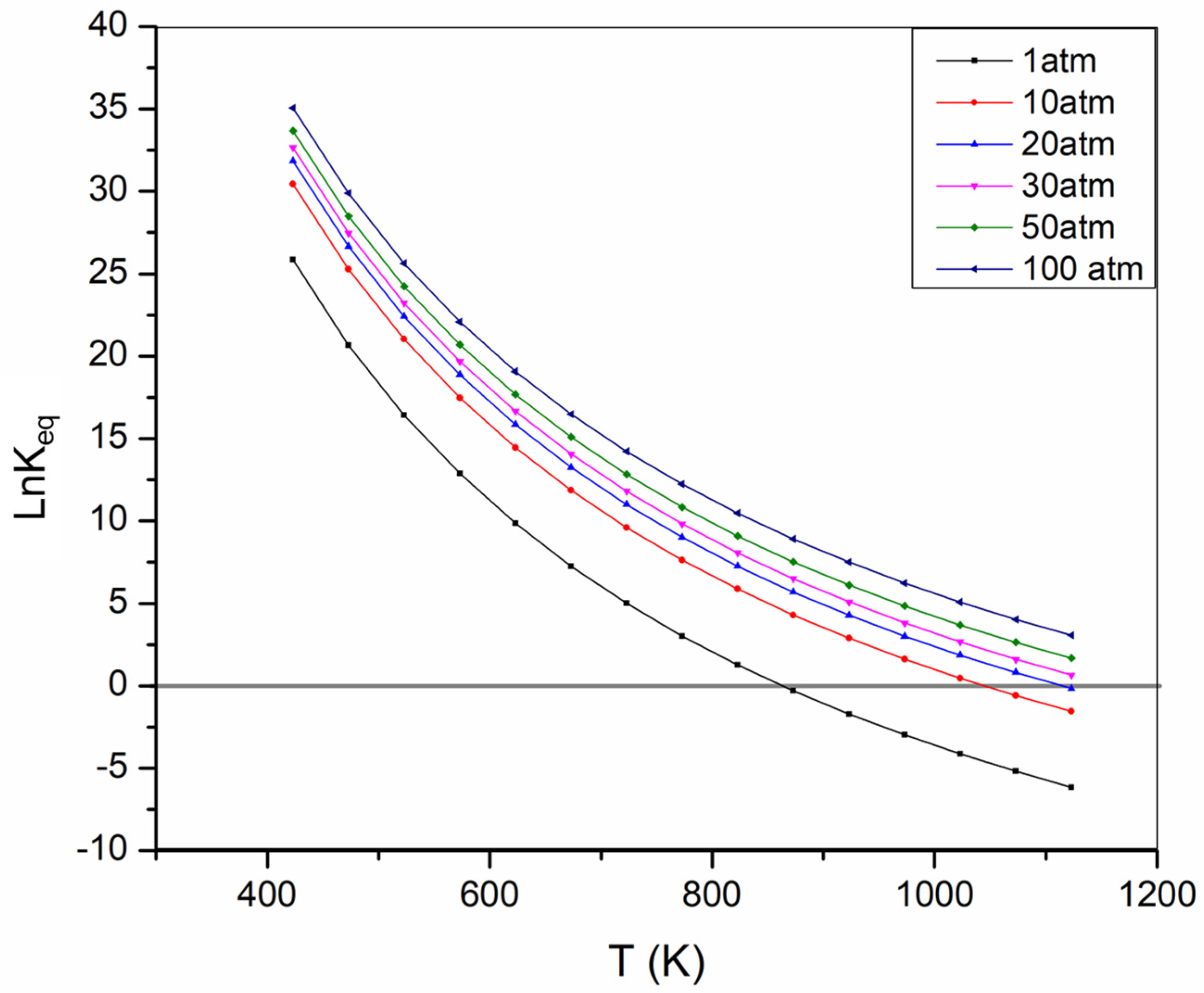 Catalysts 12 00469 g003