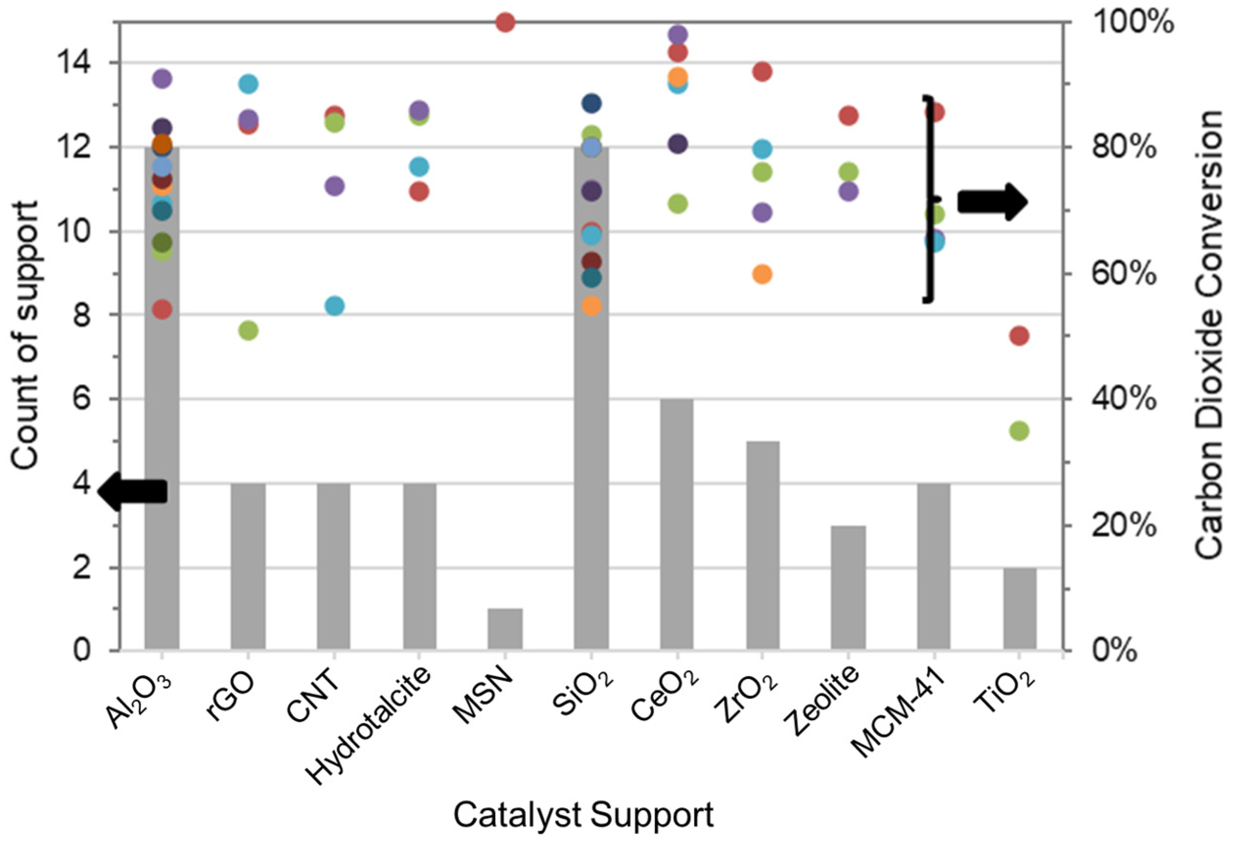 Catalysts 12 00469 g004