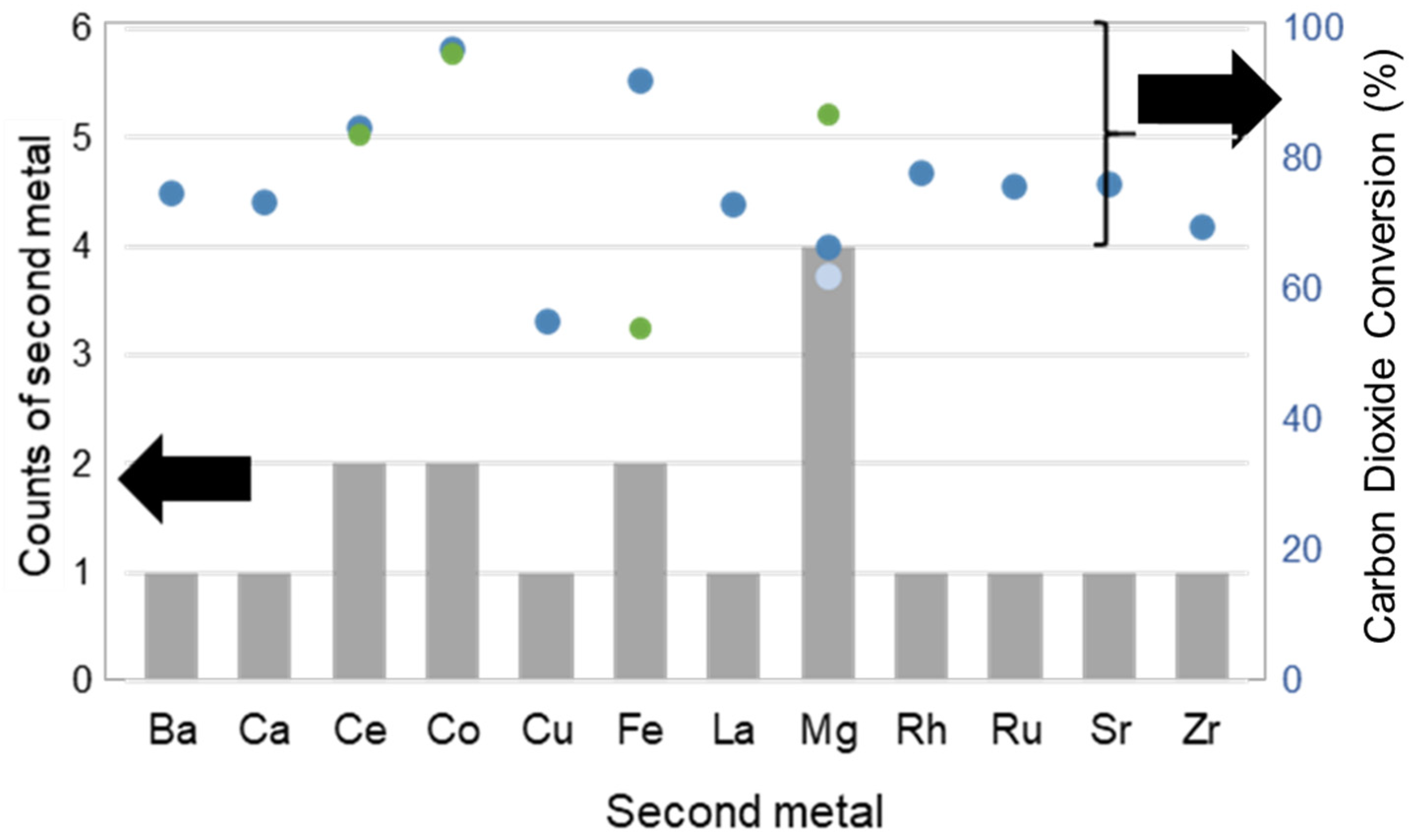 Catalysts 12 00469 g005