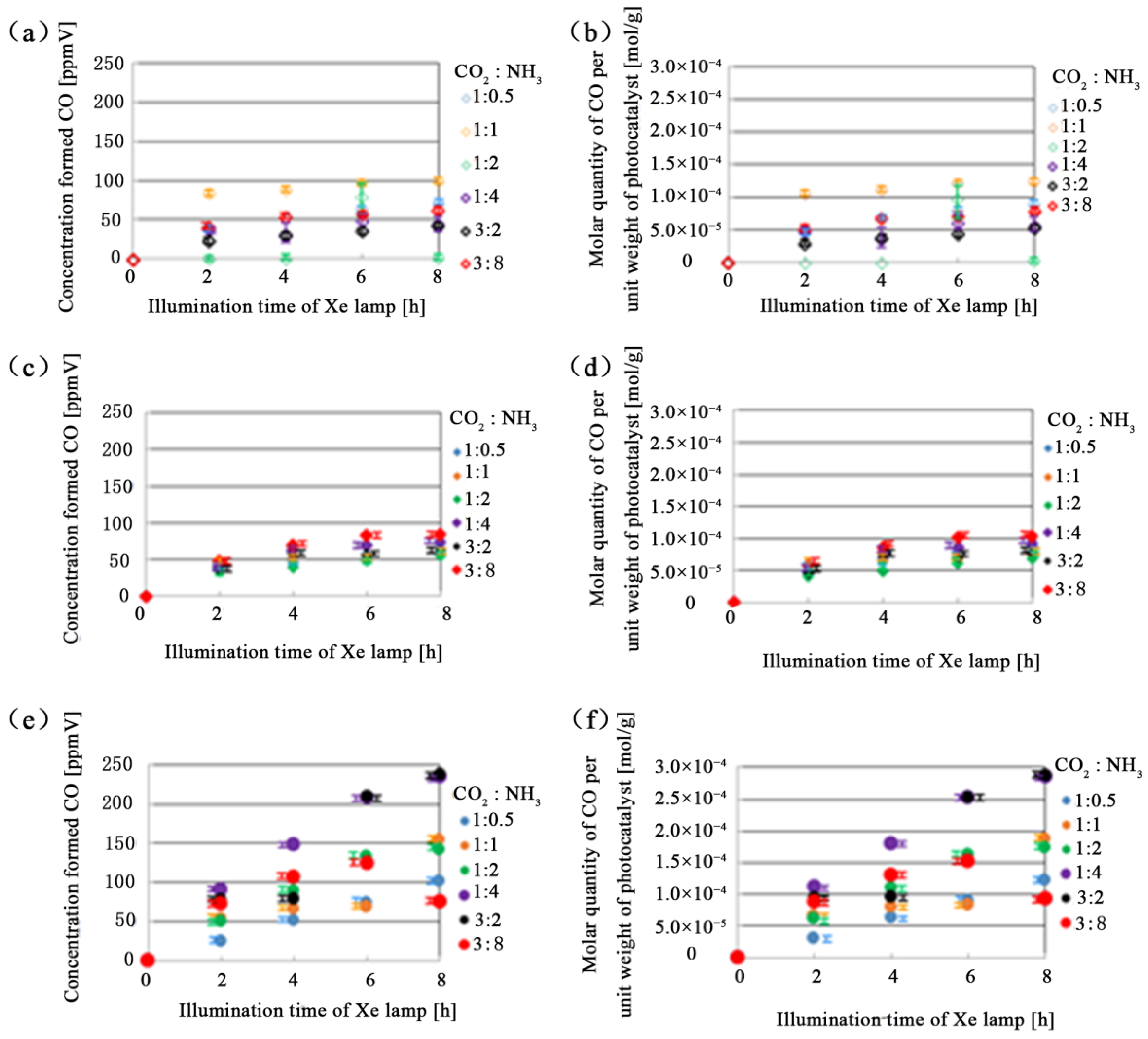 Catalysts 12 00470 g002