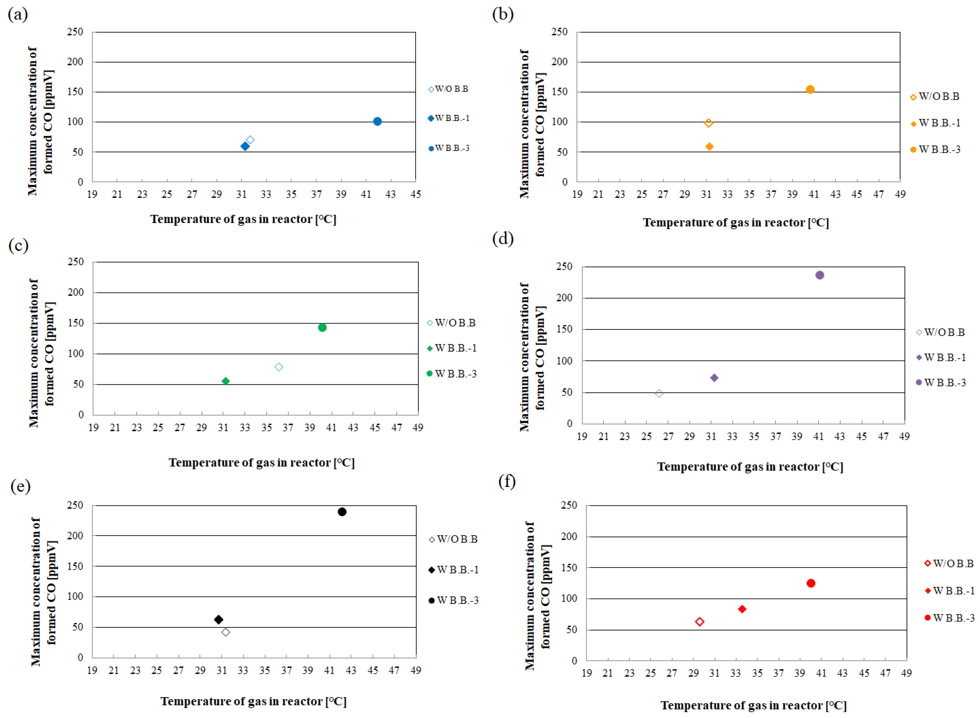 Catalysts 12 00470 g003