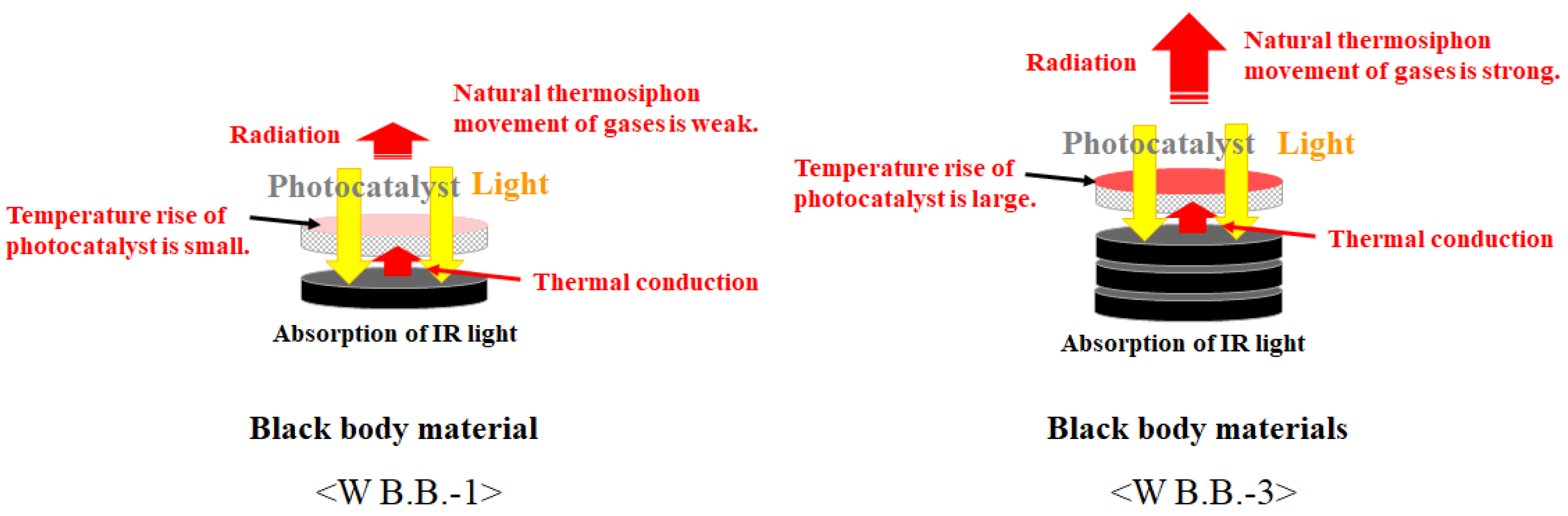 Catalysts 12 00470 g004