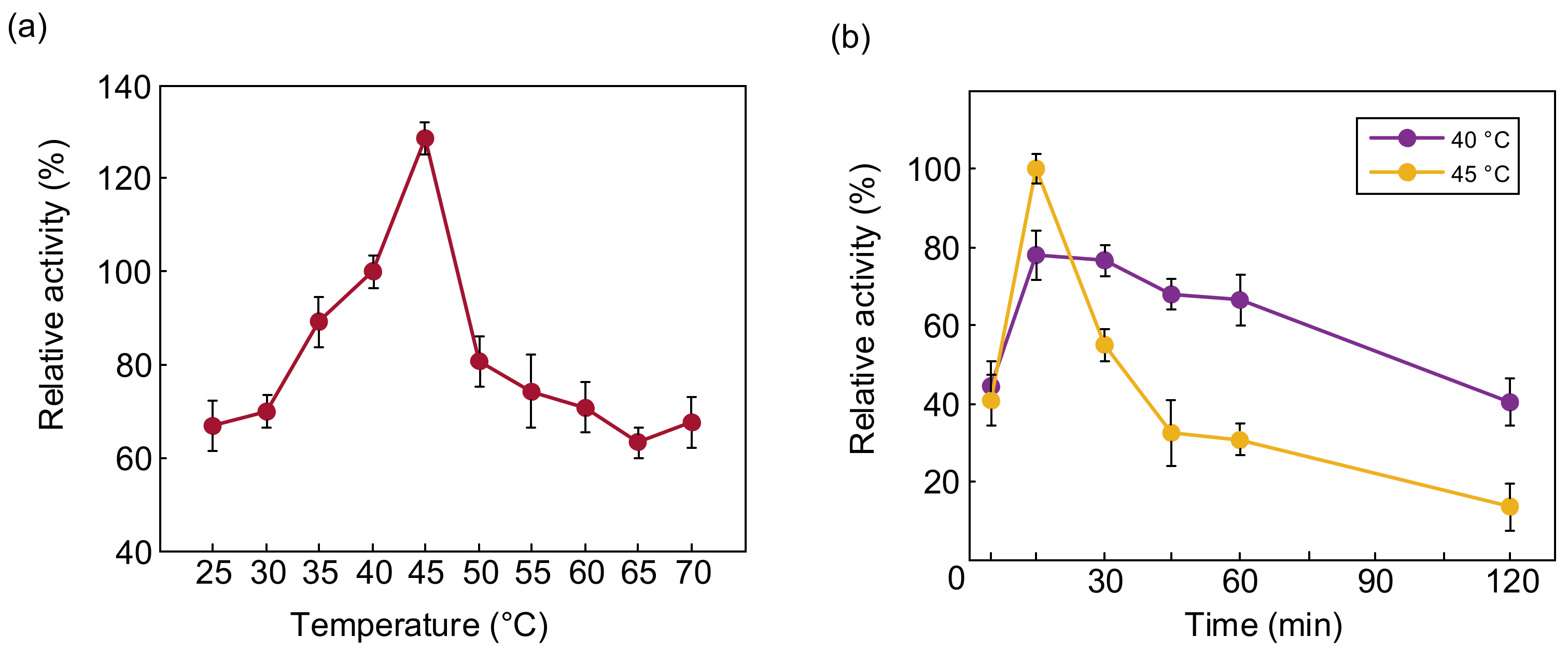 Catalysts 12 00473 g005