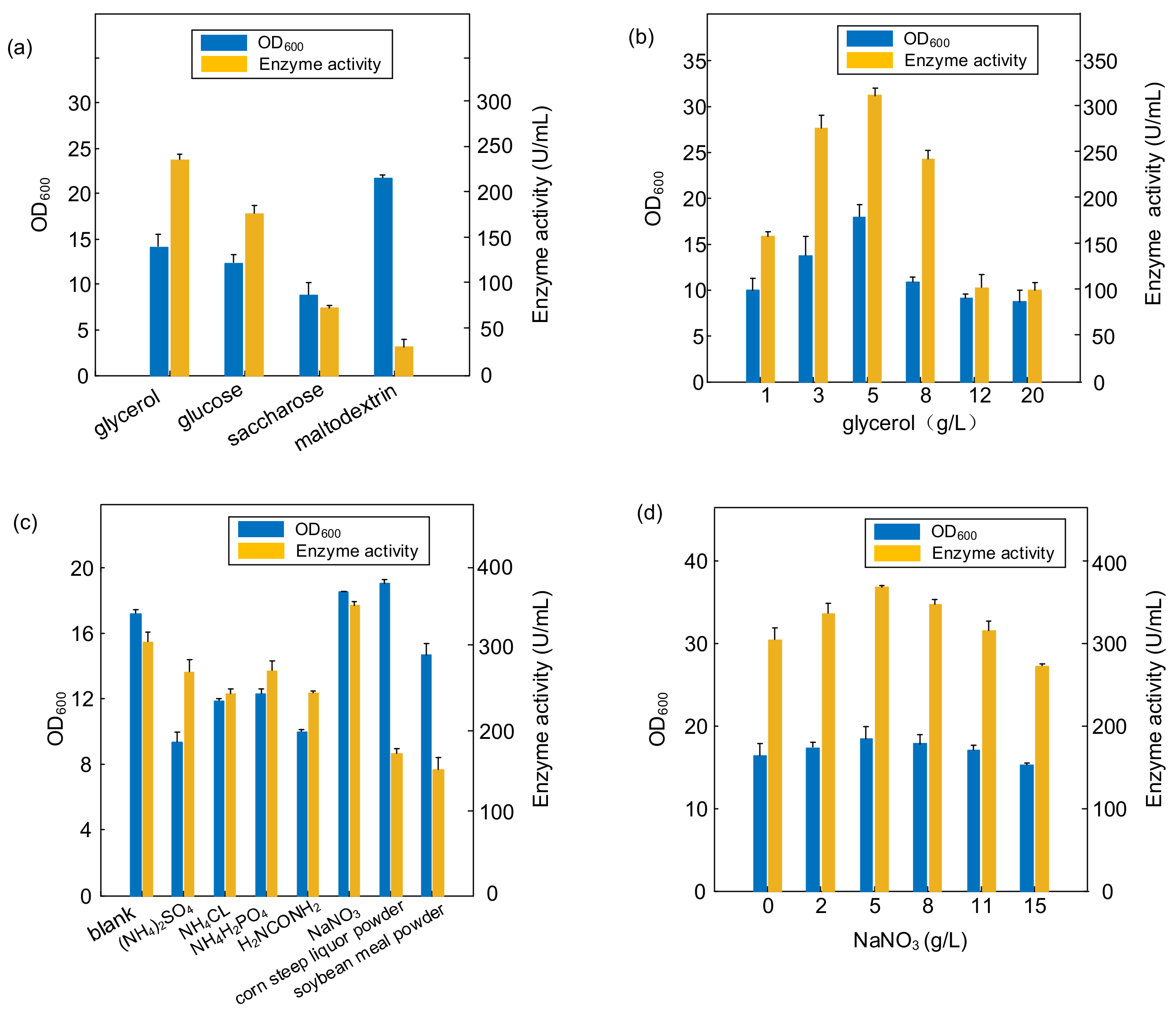 Catalysts 12 00473 g006