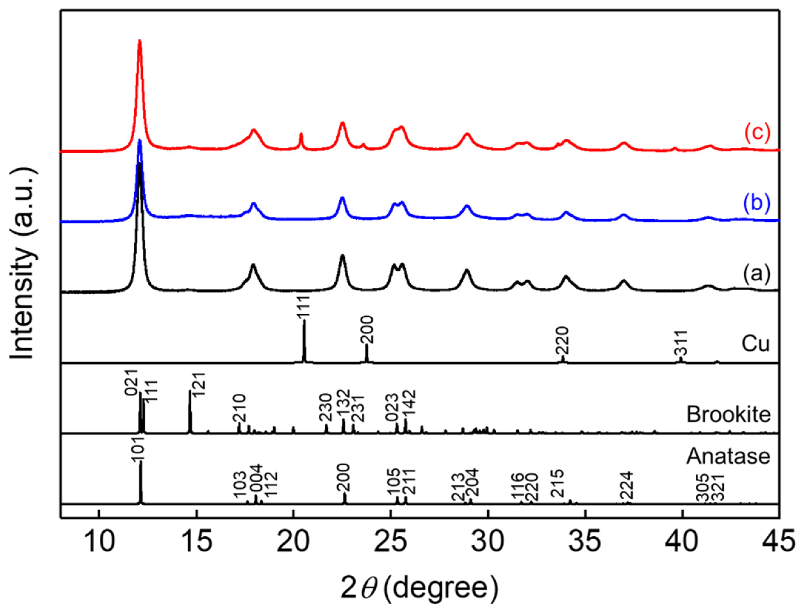 Catalysts 12 00478 g001