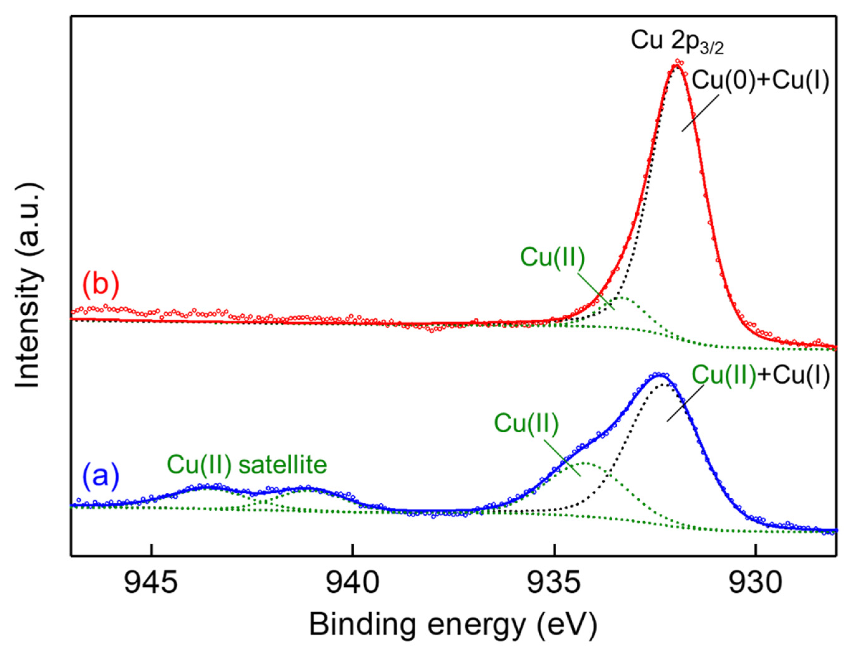 Catalysts 12 00478 g004