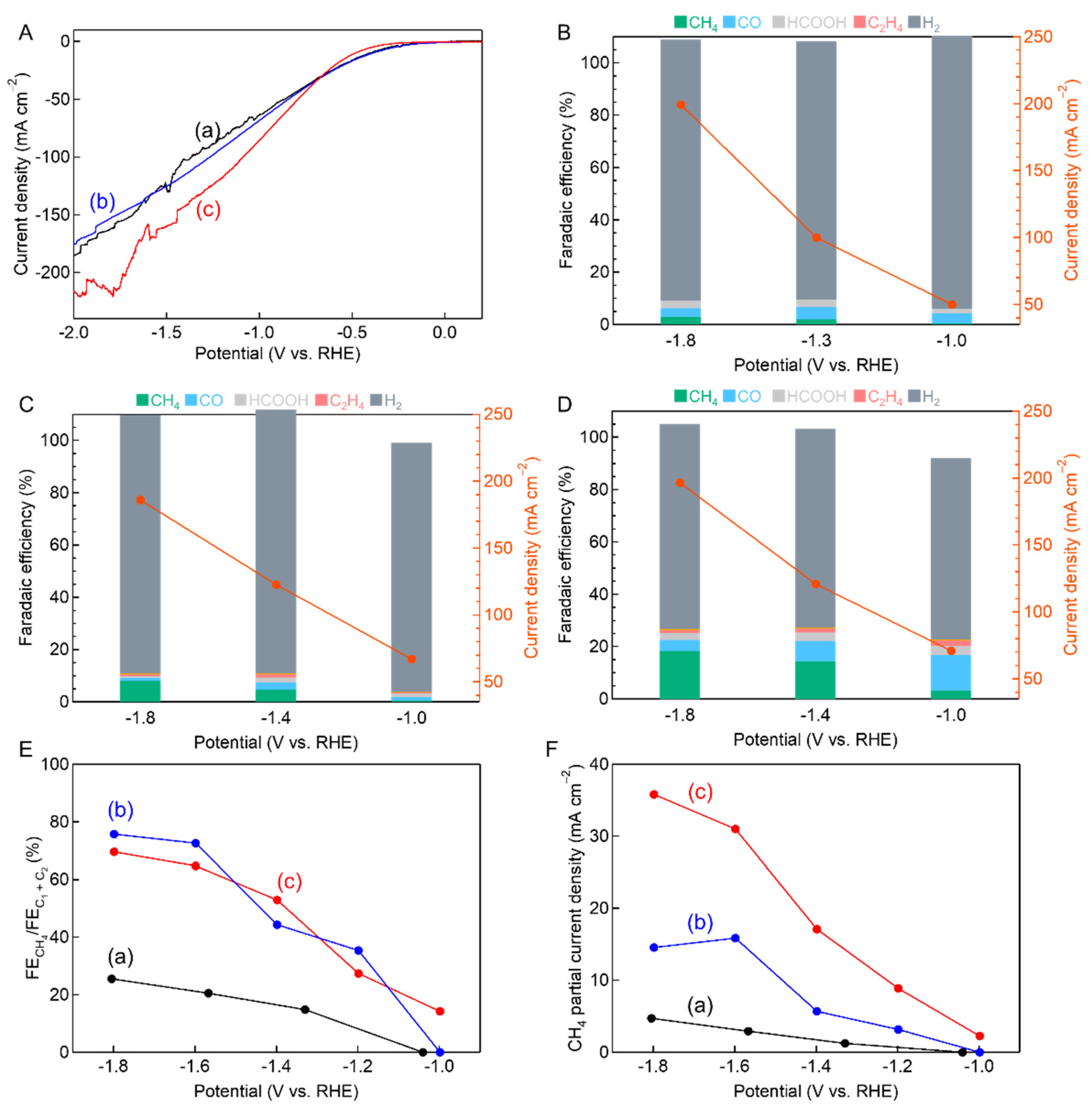 Catalysts 12 00478 g006