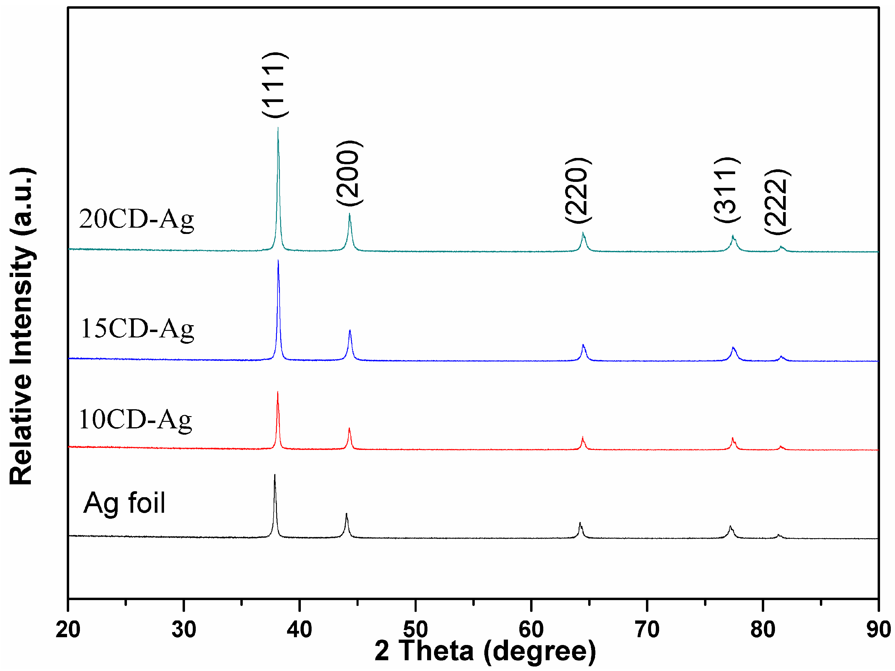 Catalysts 12 00479 g001