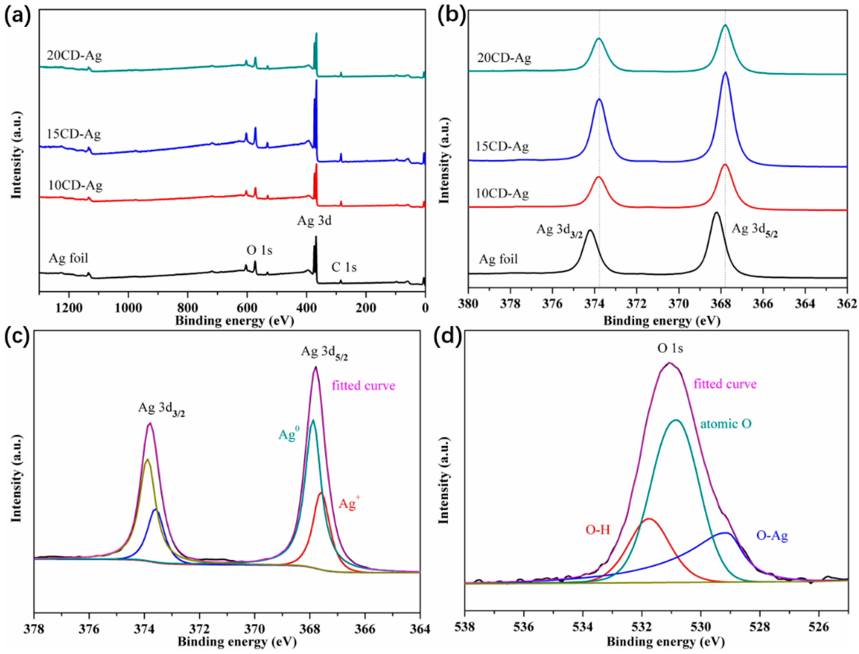 Catalysts 12 00479 g003