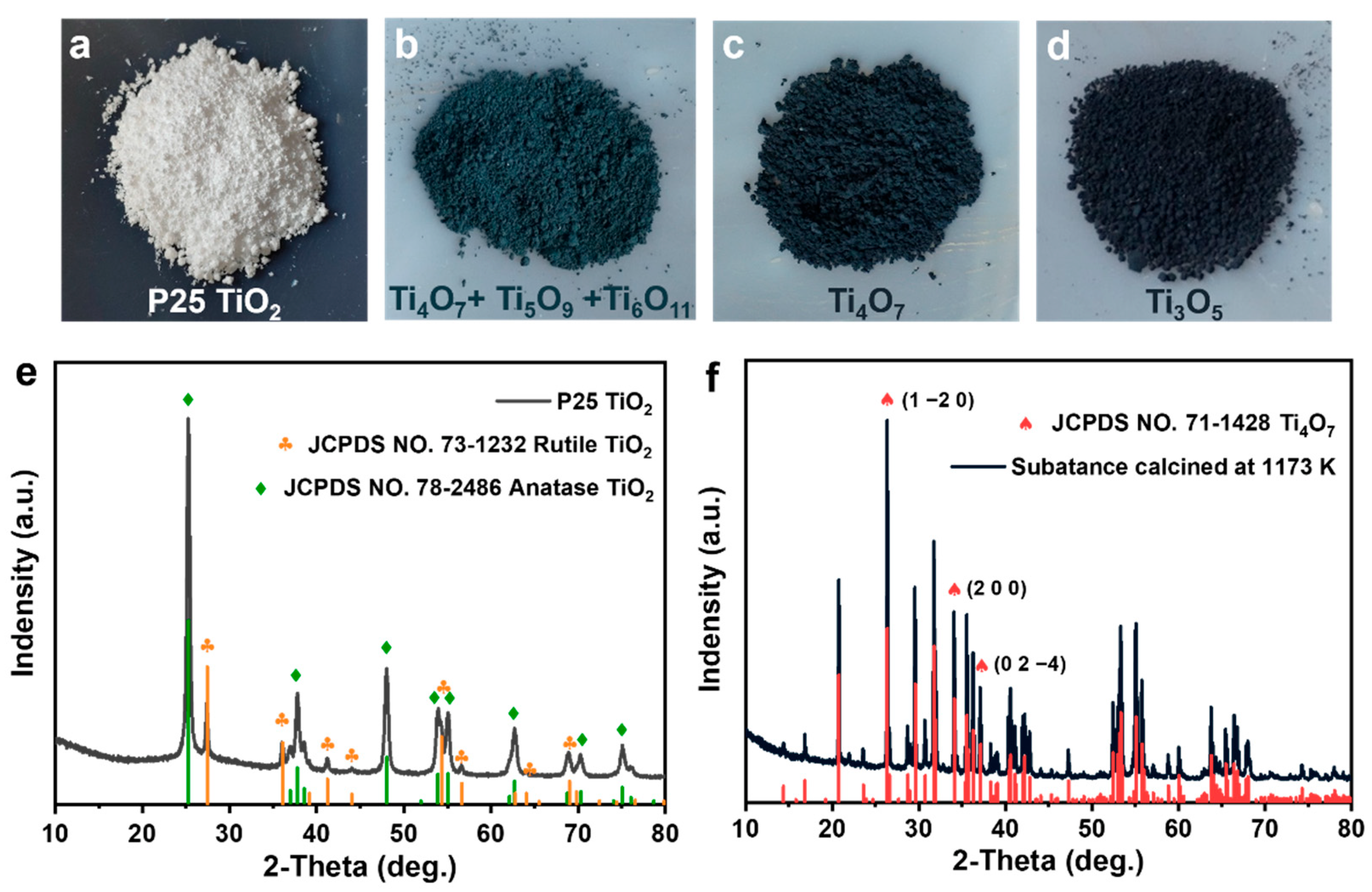 Catalysts 12 00480 g001