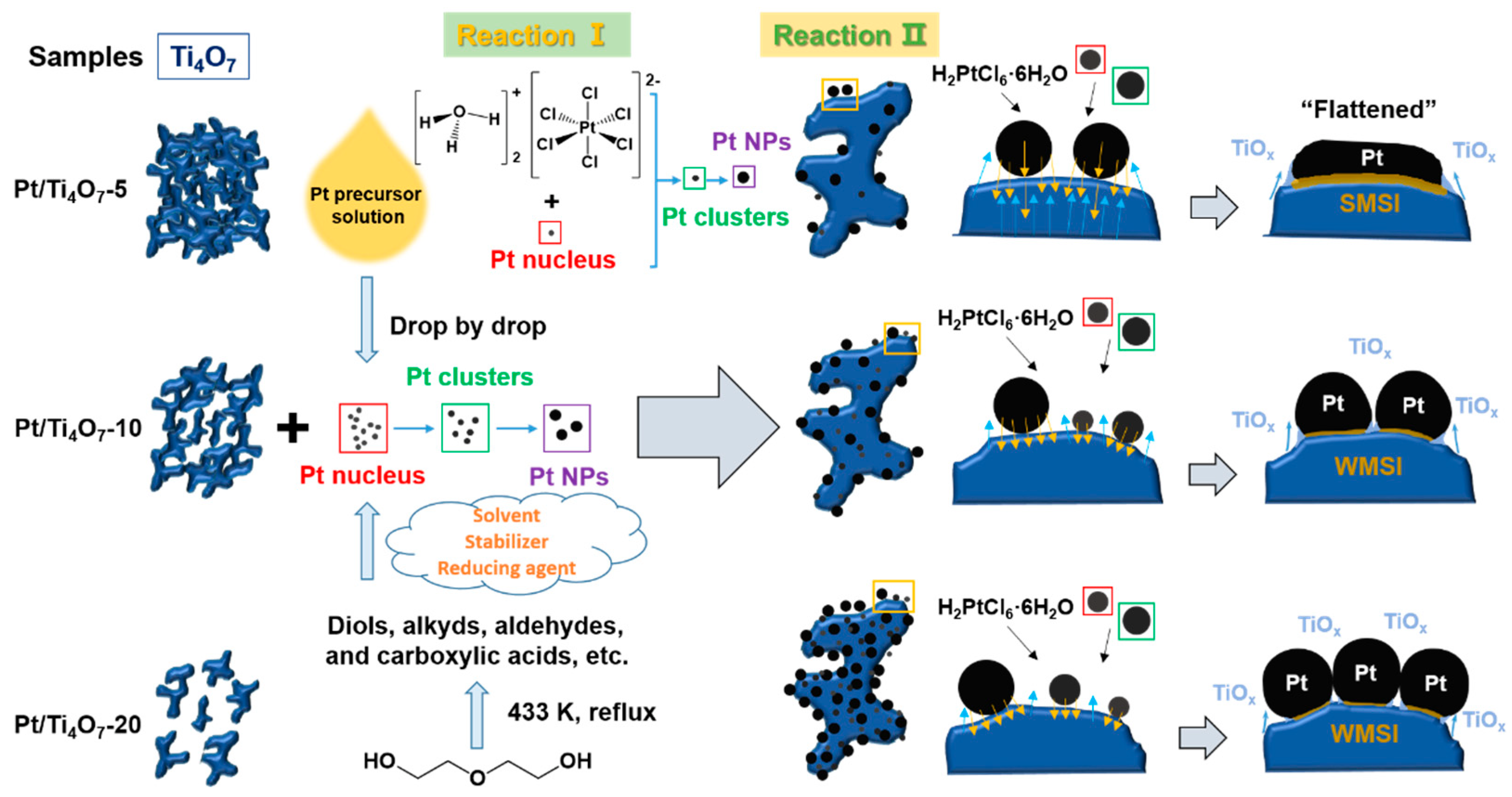 Catalysts 12 00480 g005
