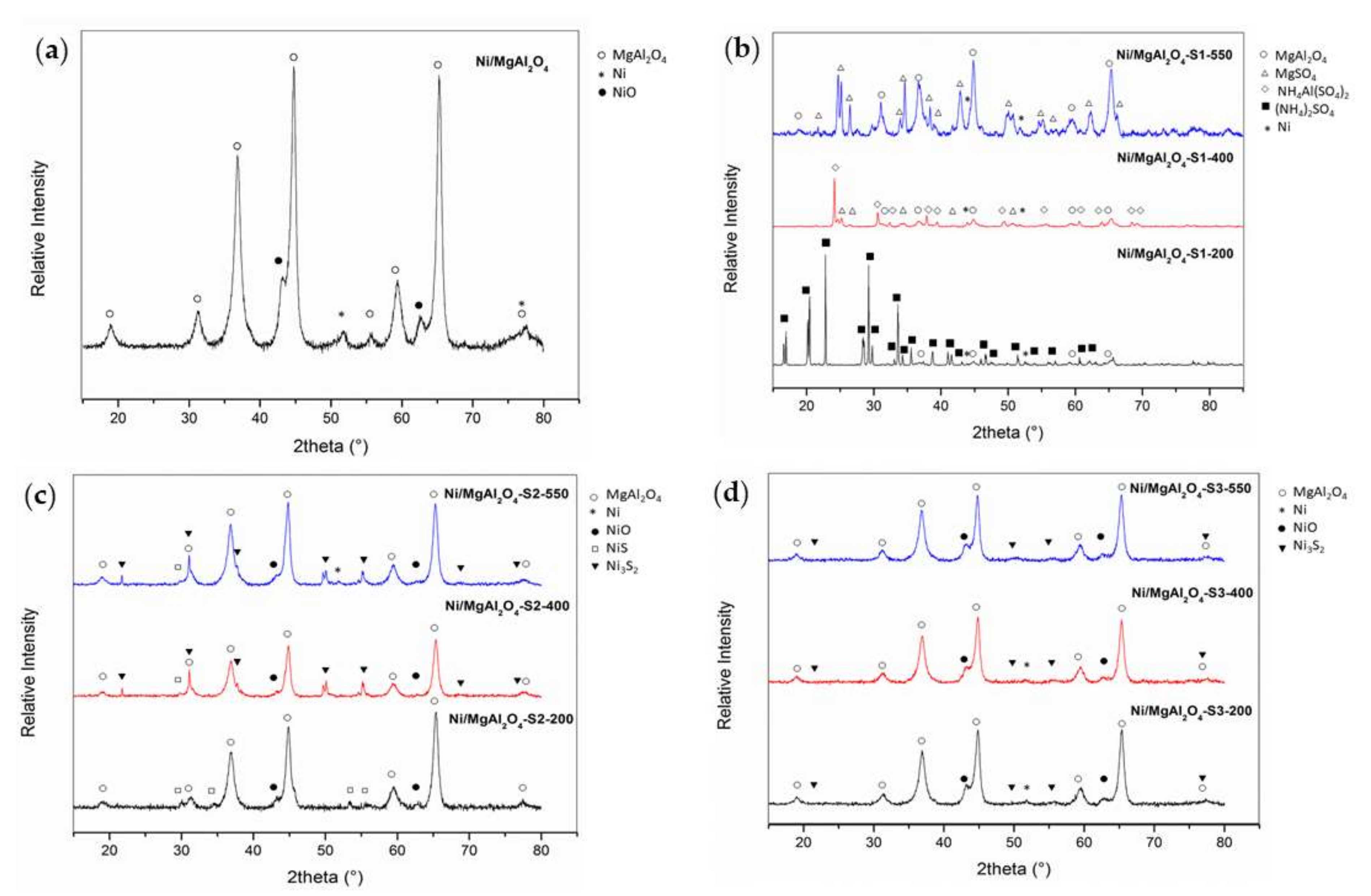 Catalysts 12 00483 g001