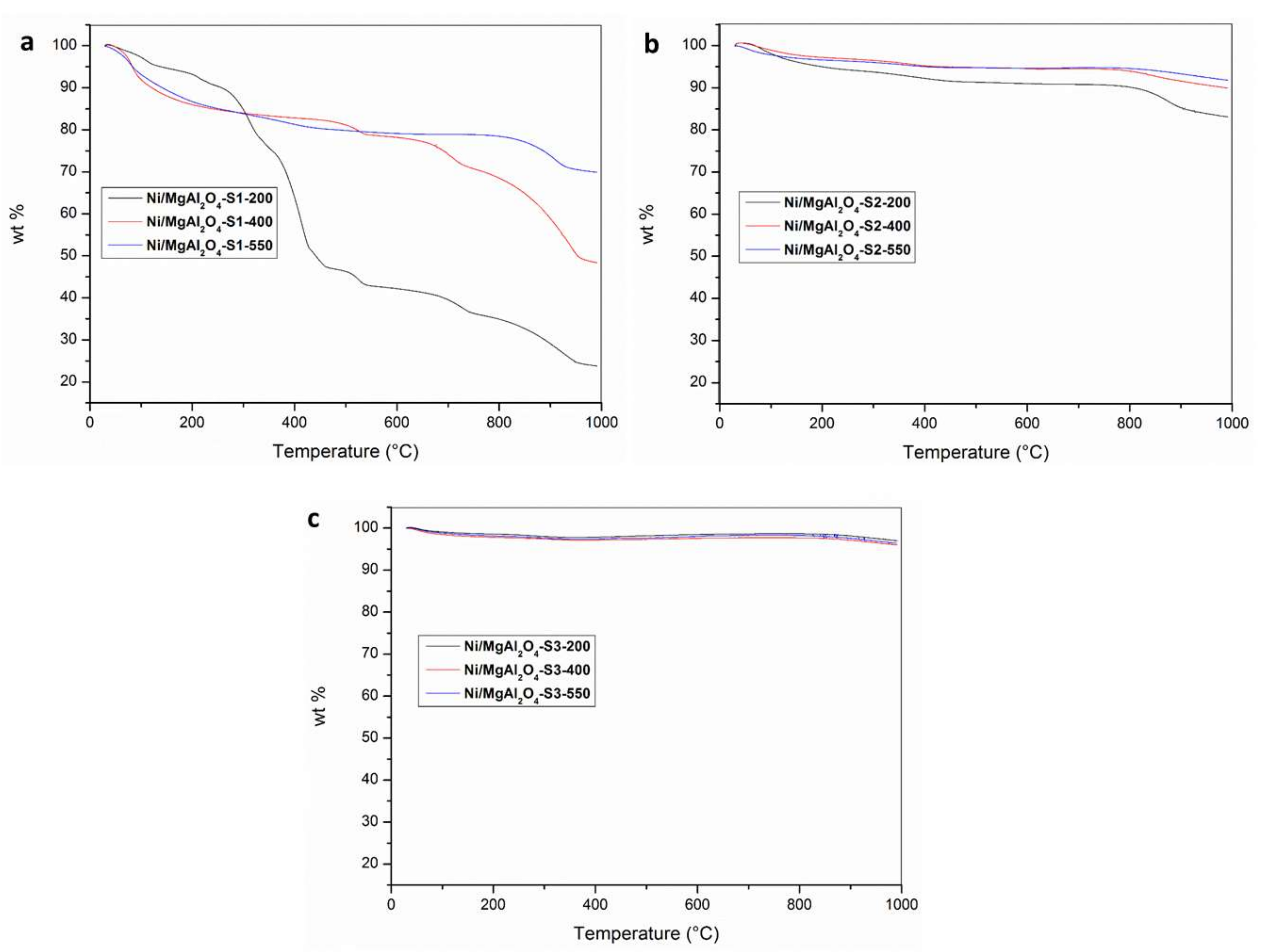 Catalysts 12 00483 g002