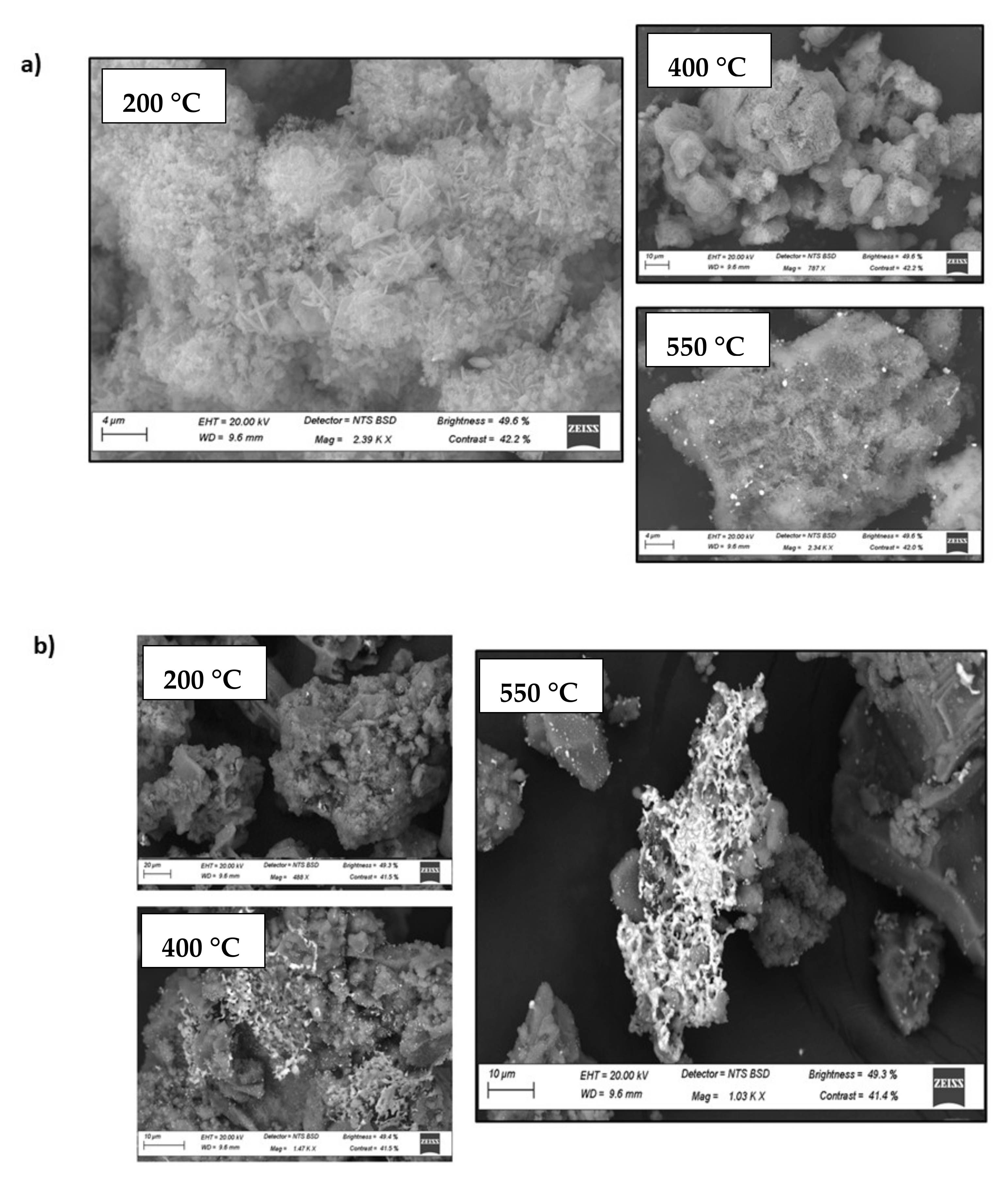 Catalysts 12 00483 g003a