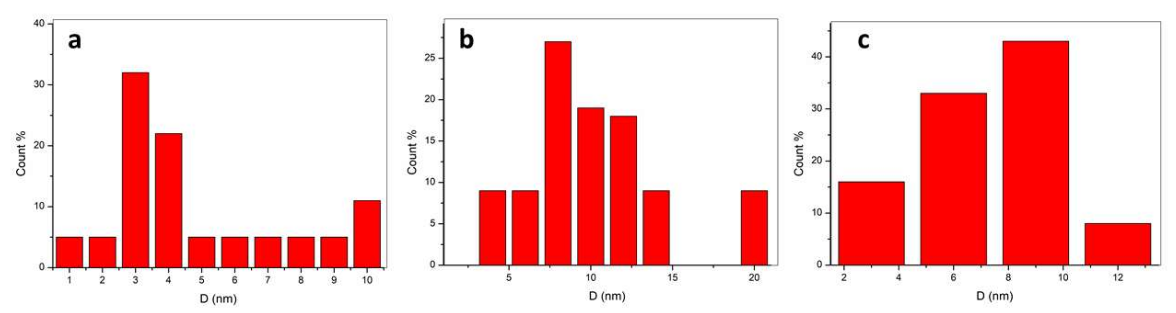 Catalysts 12 00483 g008