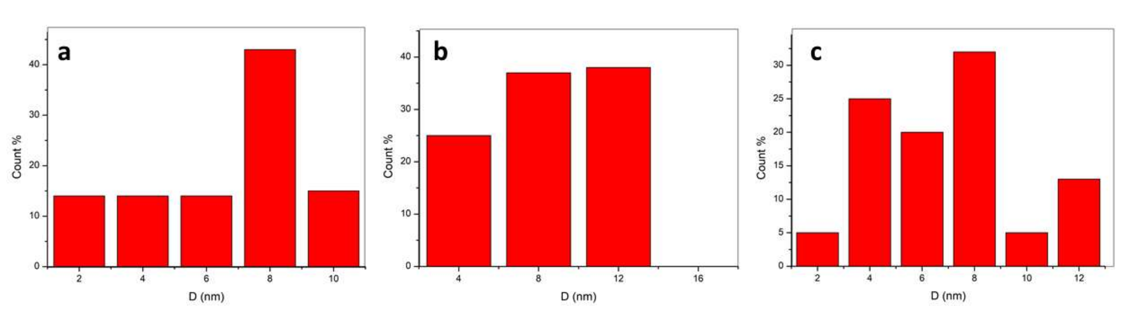 Catalysts 12 00483 g010