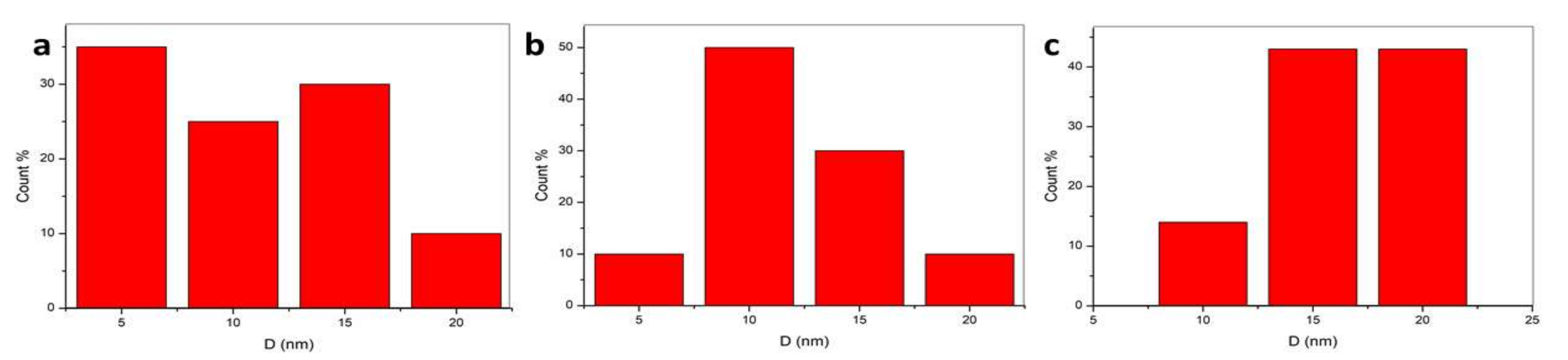 Catalysts 12 00483 g012