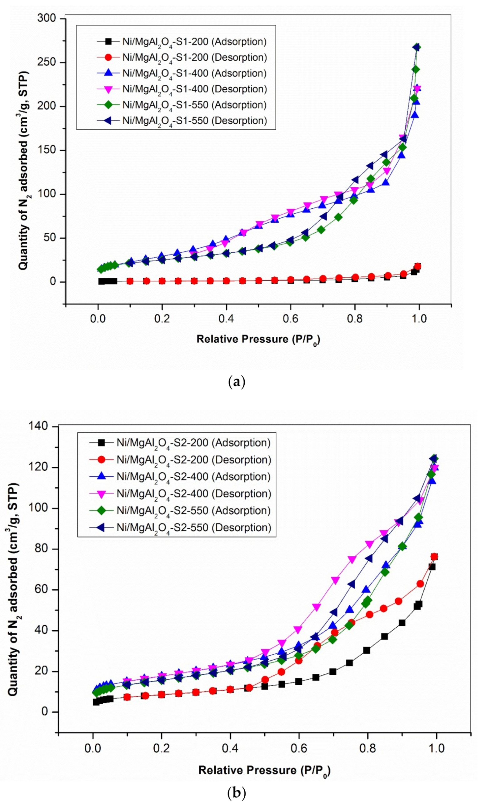 Catalysts 12 00483 g013a