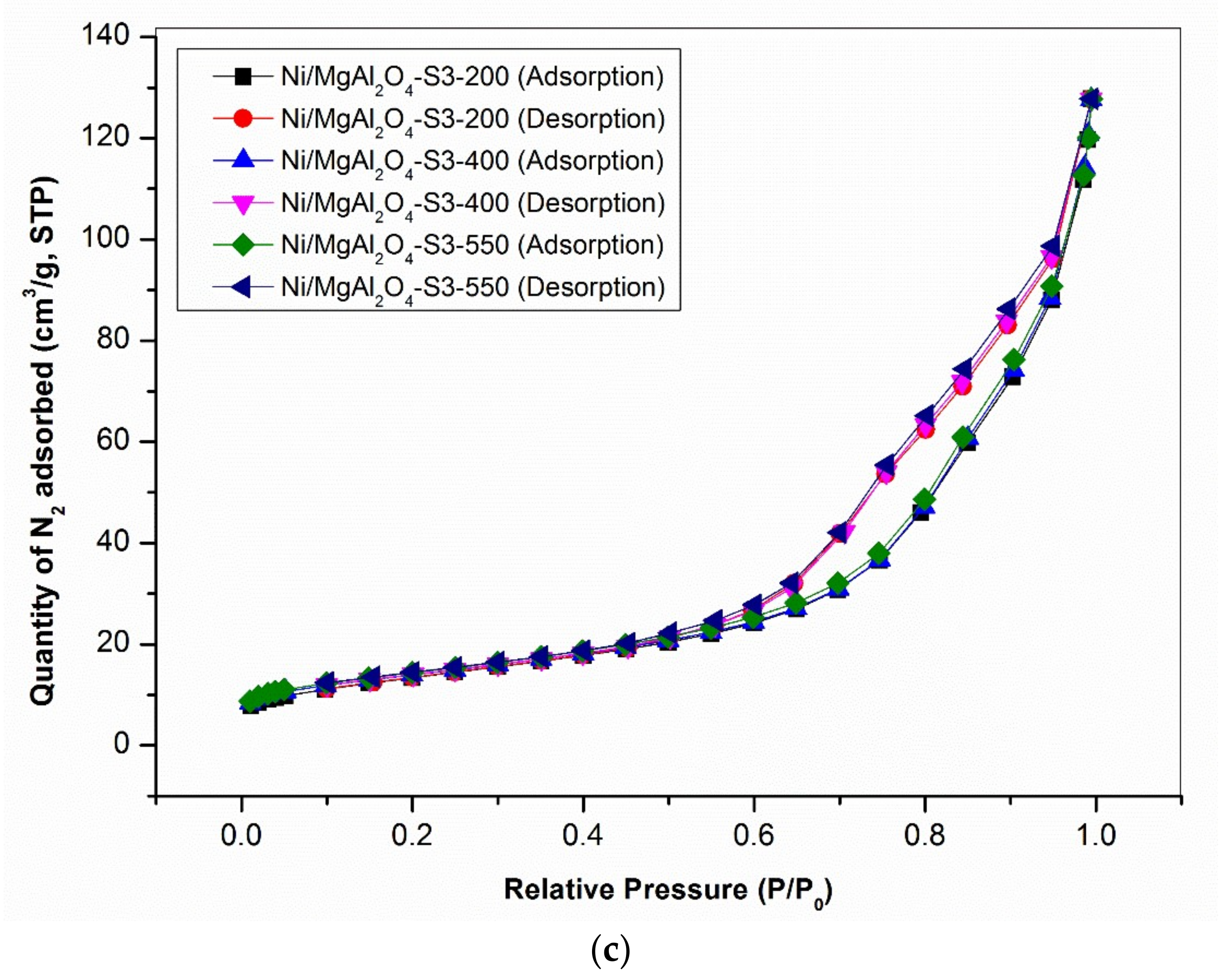 Catalysts 12 00483 g013b