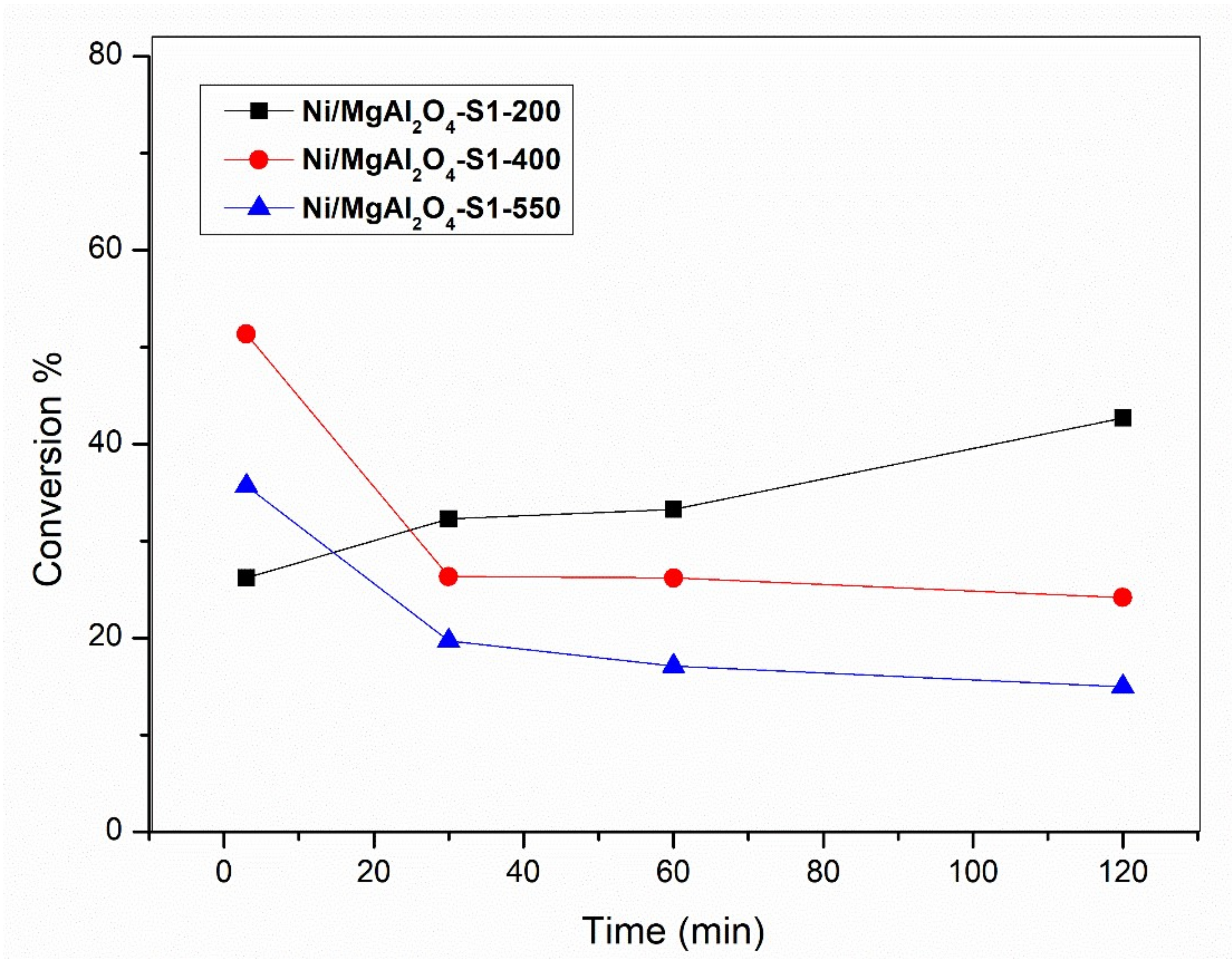 Catalysts 12 00483 g014