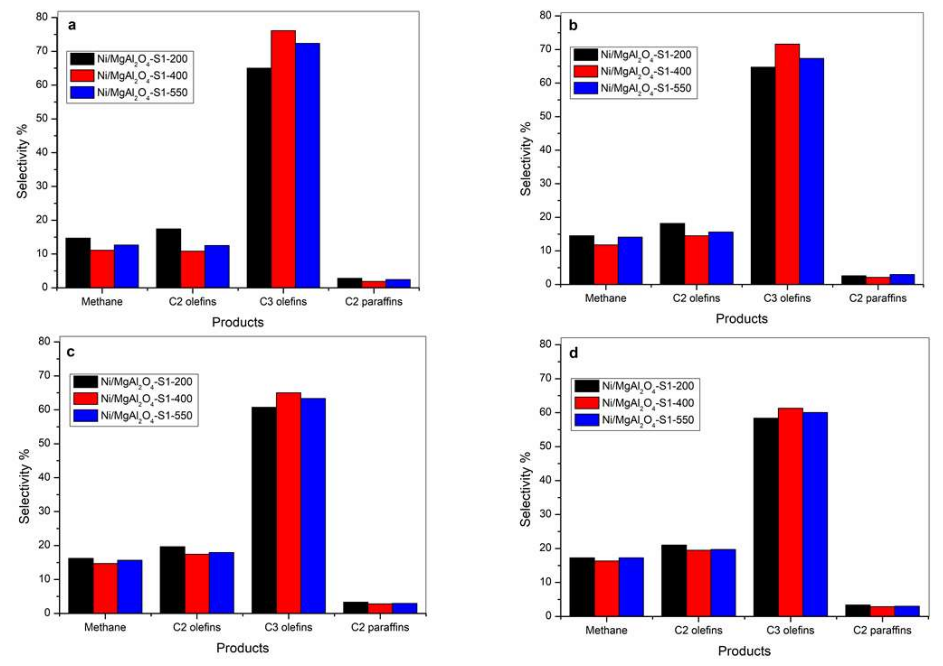 Catalysts 12 00483 g015