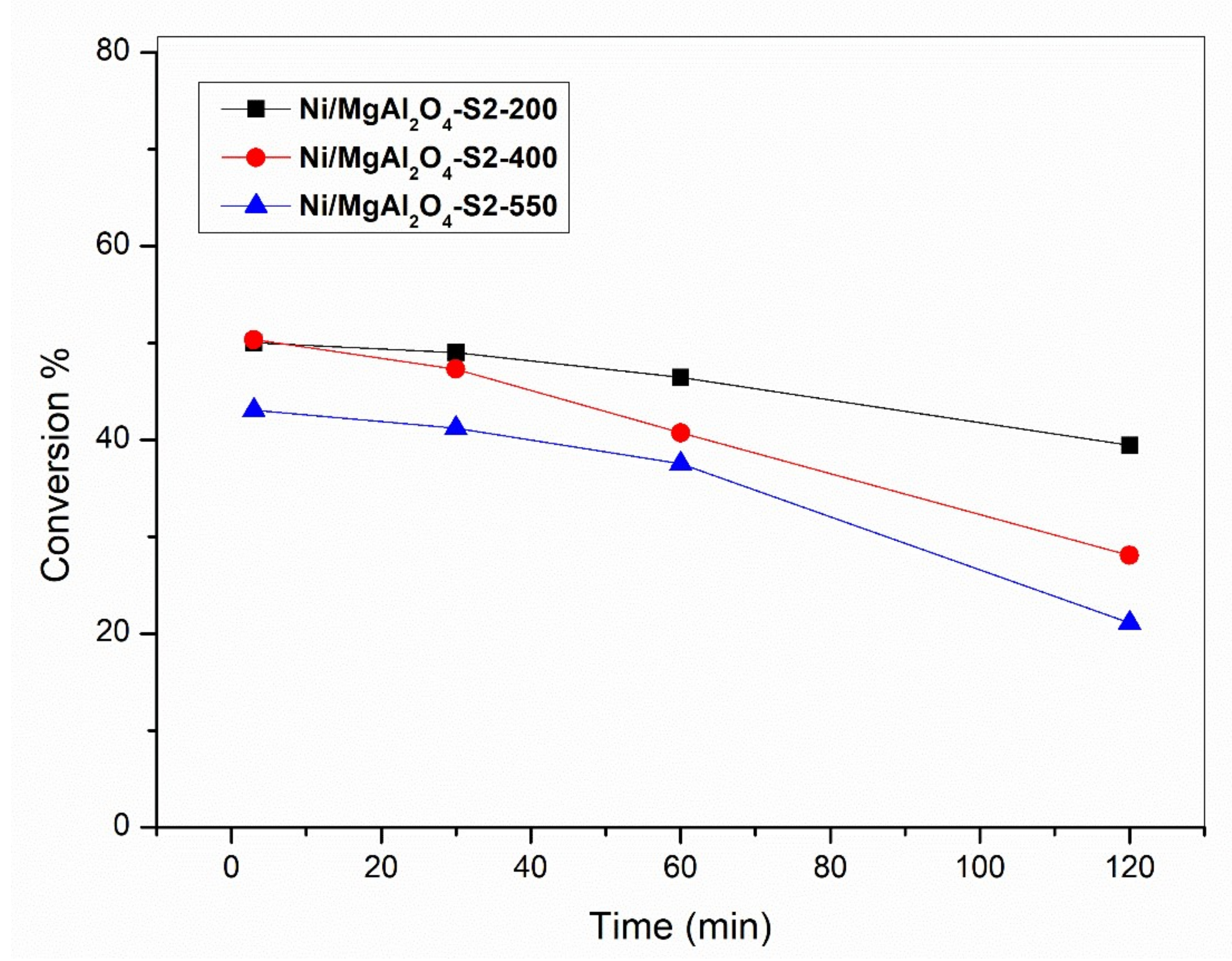 Catalysts 12 00483 g016