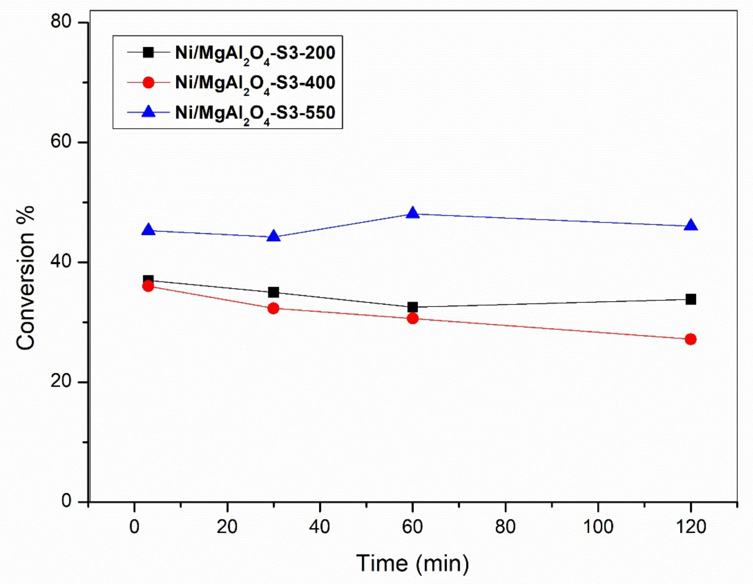 Catalysts 12 00483 g018