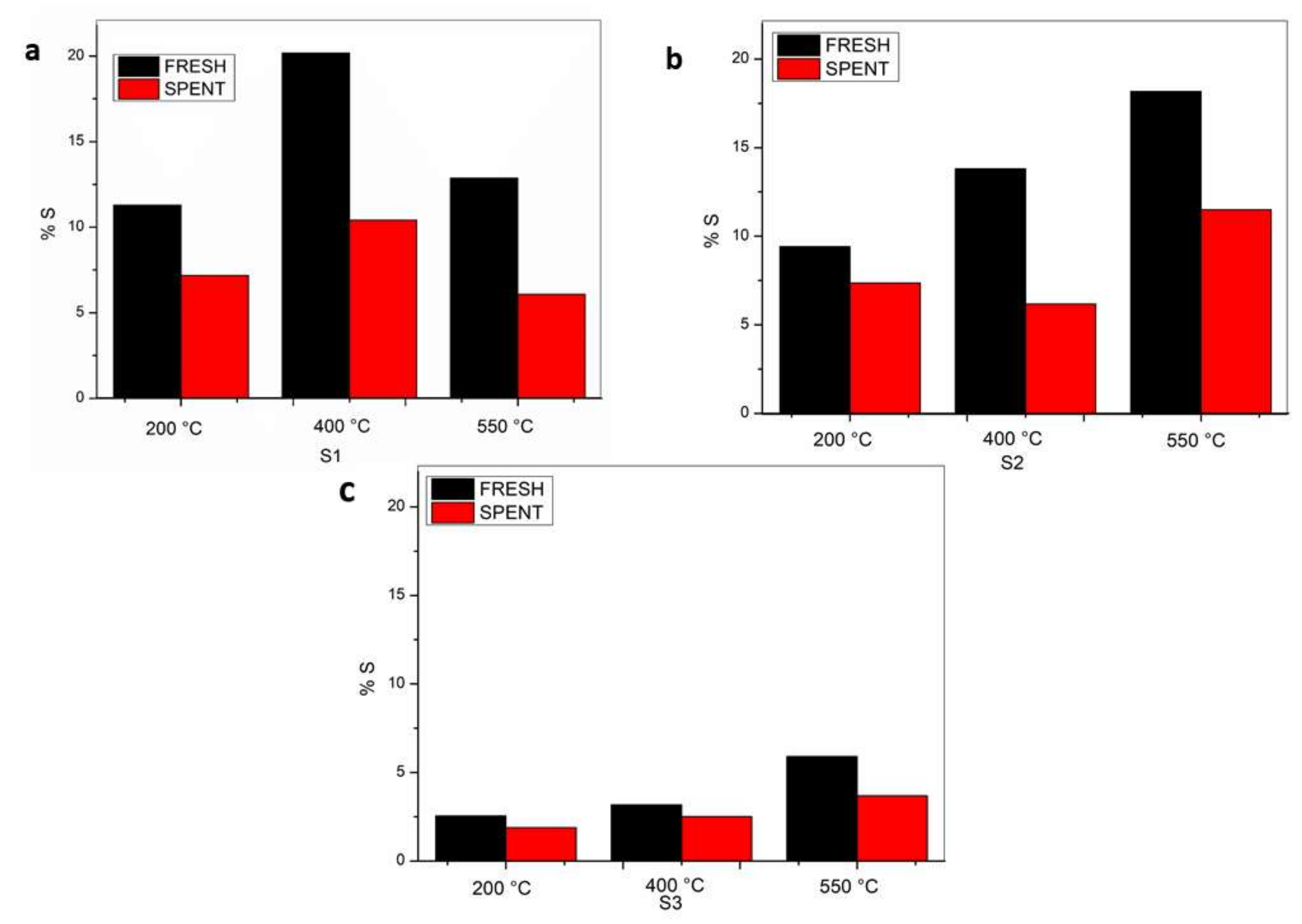 Catalysts 12 00483 g020
