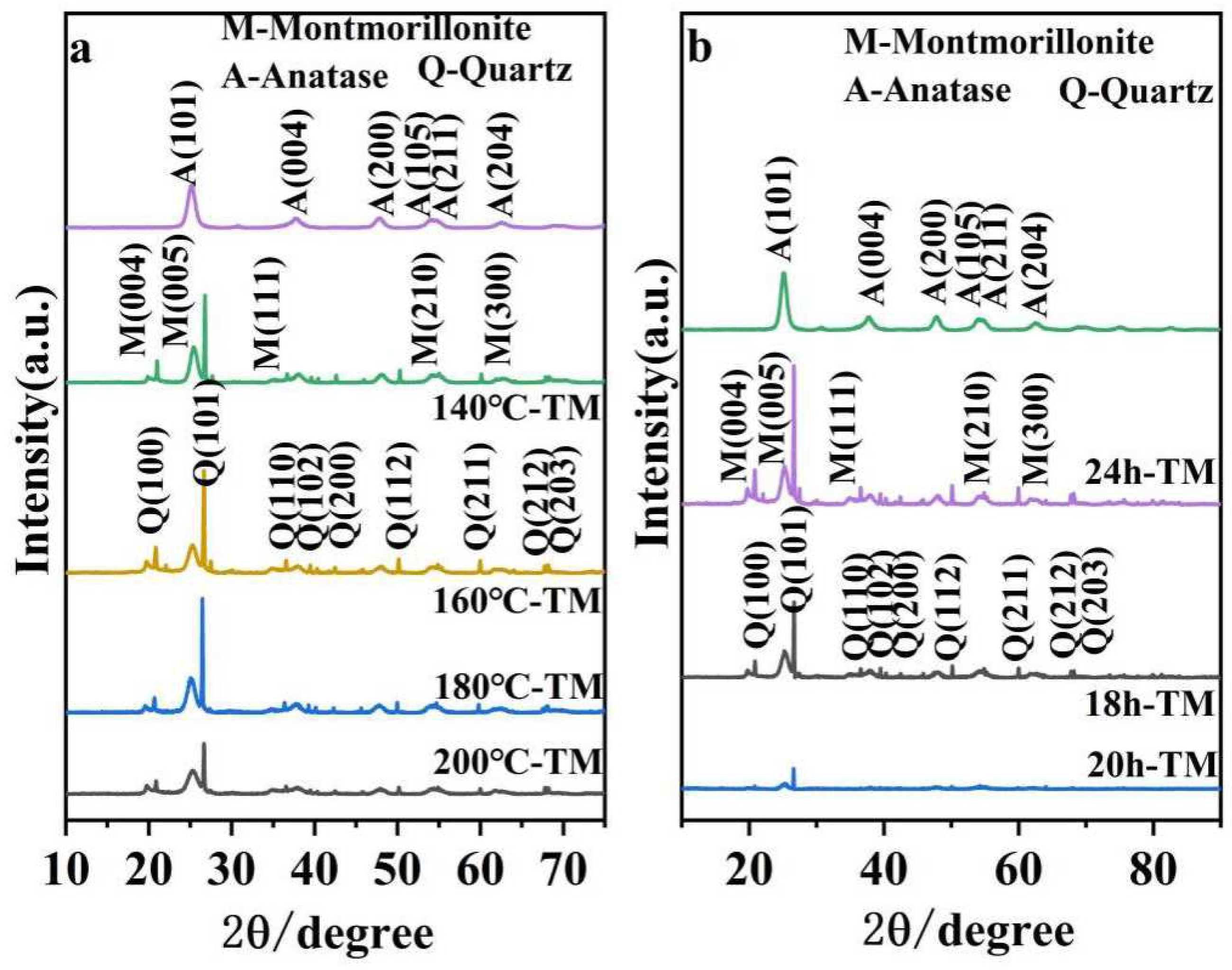 Catalysts 12 00486 g002 Catalysts 12 00486 g002