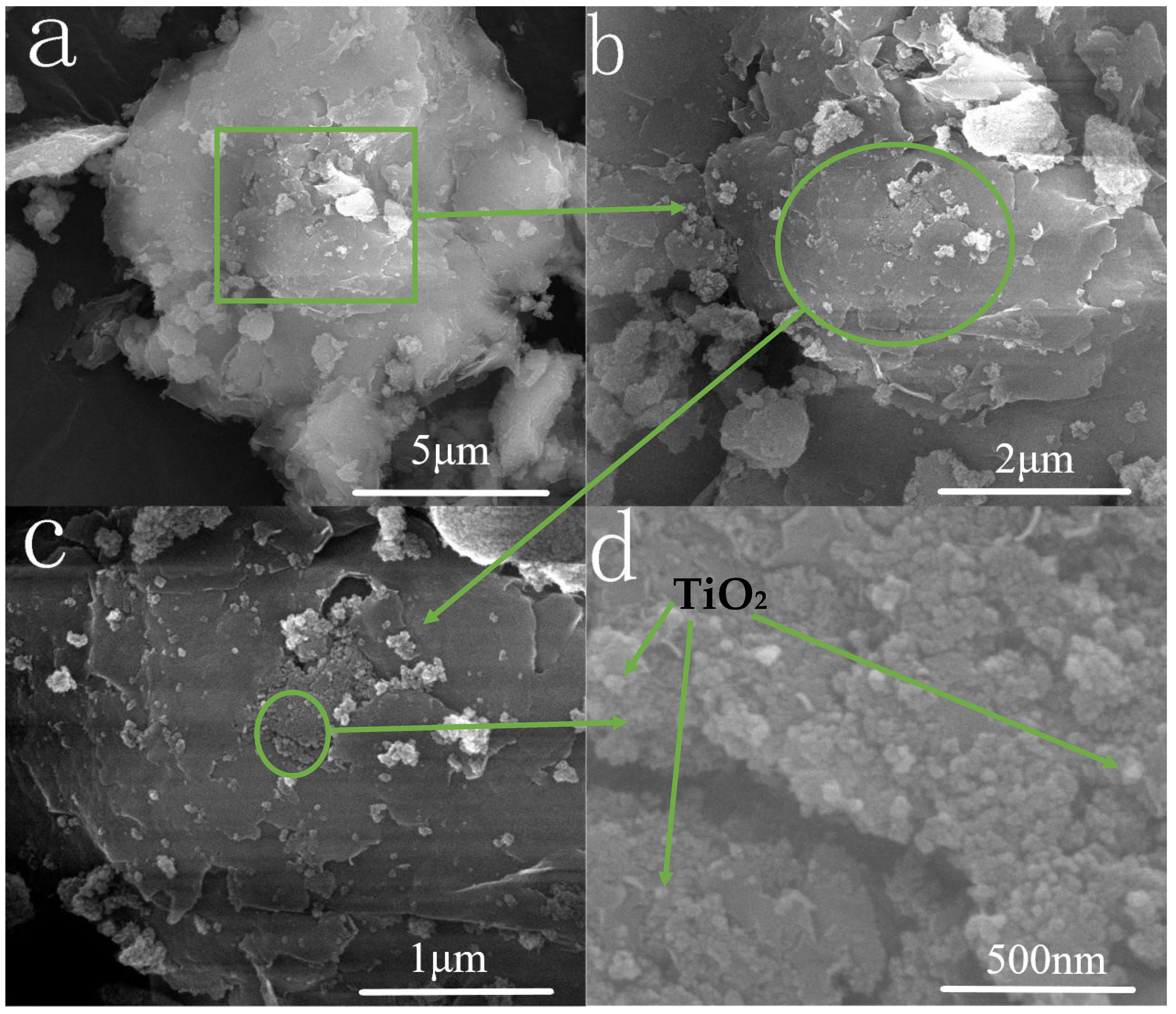 Catalysts 12 00486 g003 Catalysts 12 00486 g003
