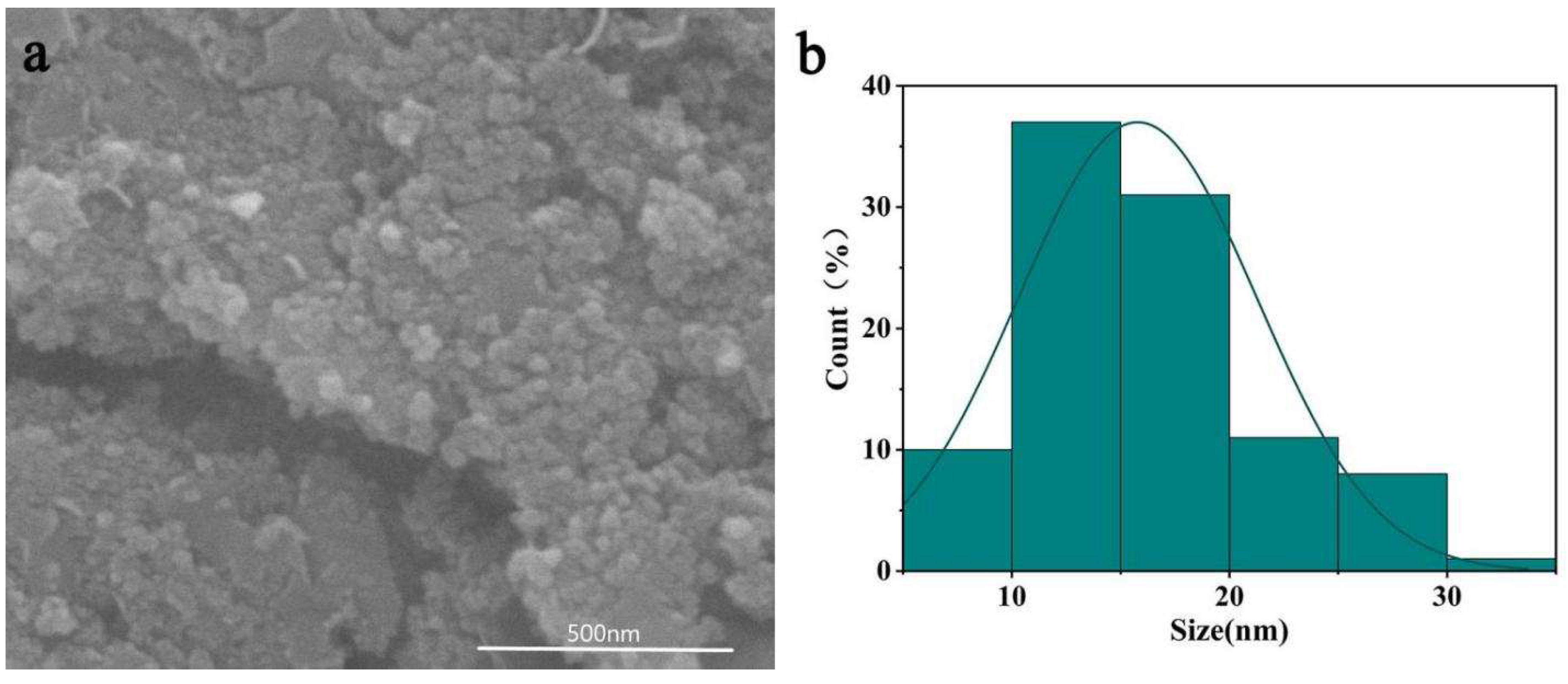 Catalysts 12 00486 g004 Catalysts 12 00486 g004