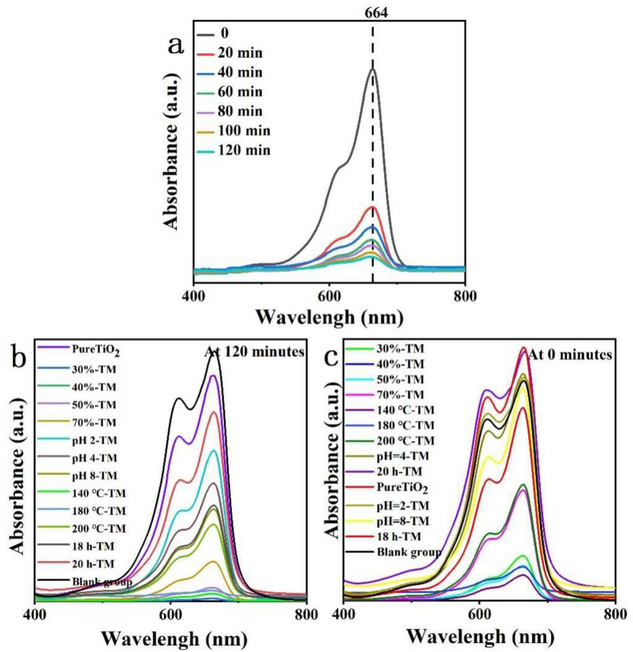 Catalysts 12 00486 g007 Catalysts 12 00486 g007