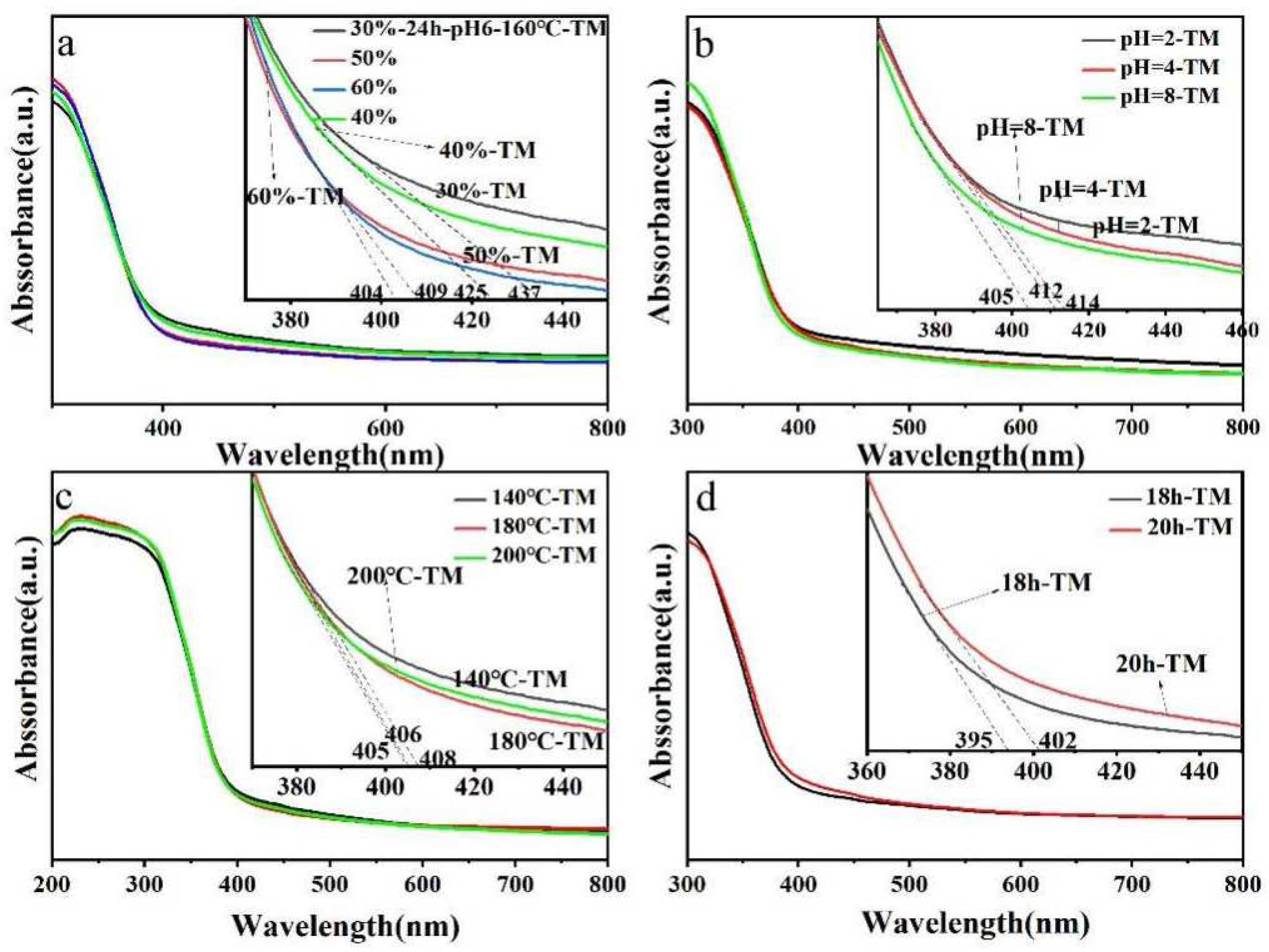 Catalysts 12 00486 g012 Catalysts 12 00486 g012