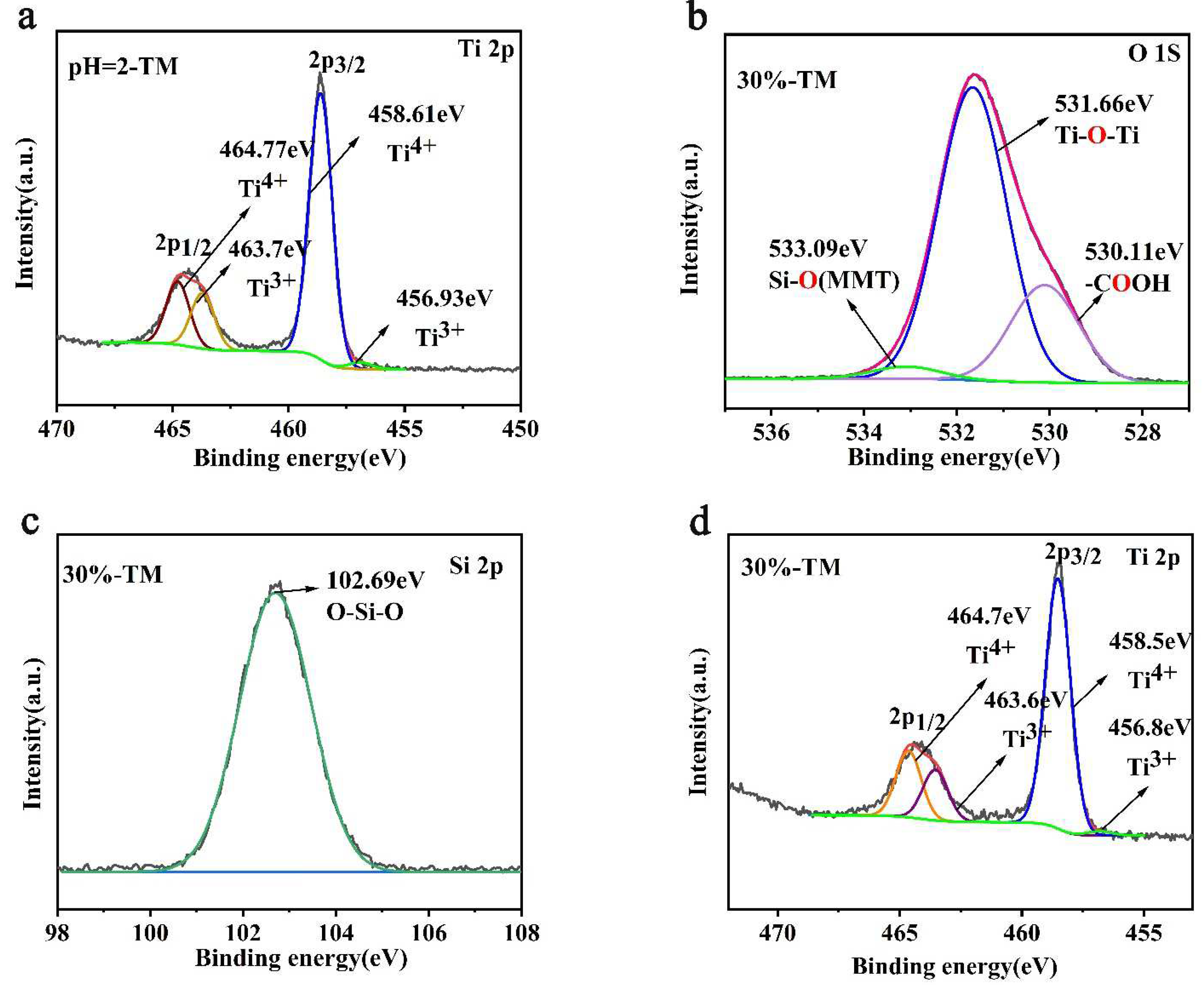 Catalysts 12 00486 g013 Catalysts 12 00486 g013