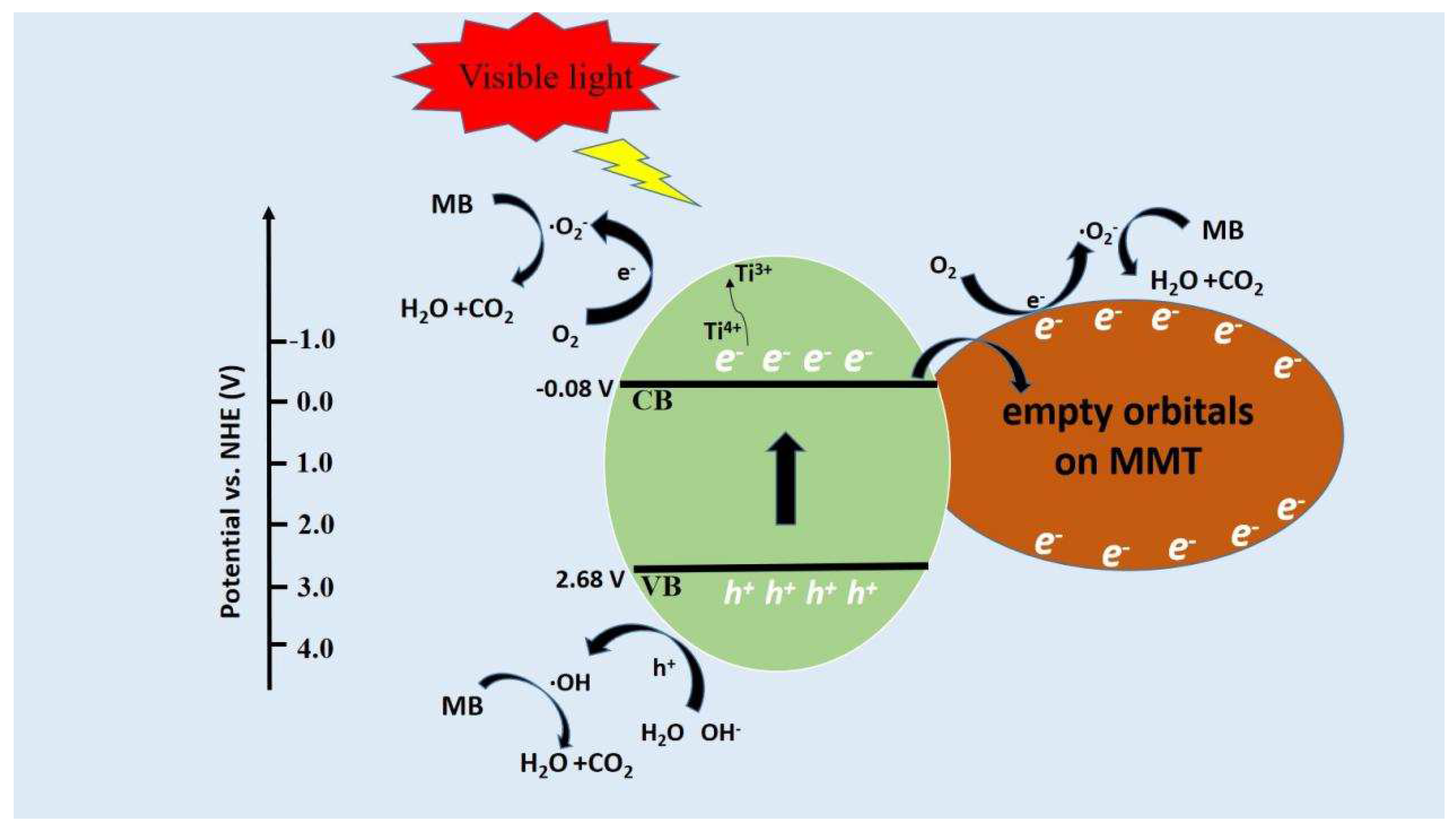 Catalysts 12 00486 g016 Catalysts 12 00486 g016