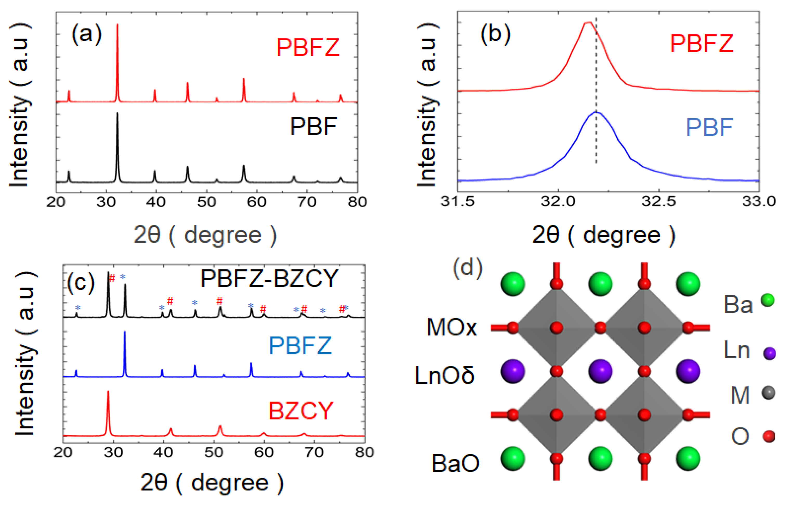 Catalysts 12 00488 g001
