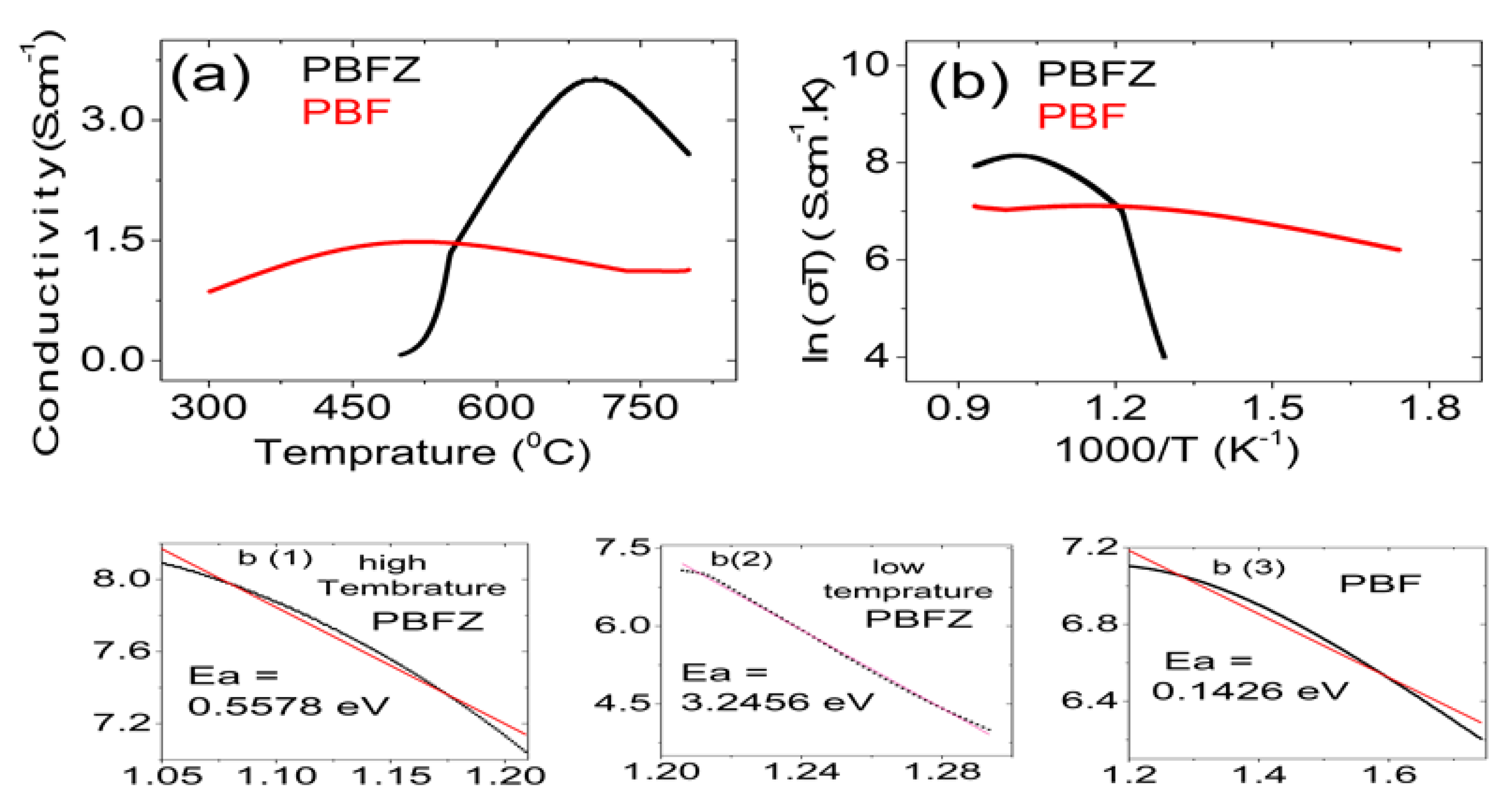 Catalysts 12 00488 g002