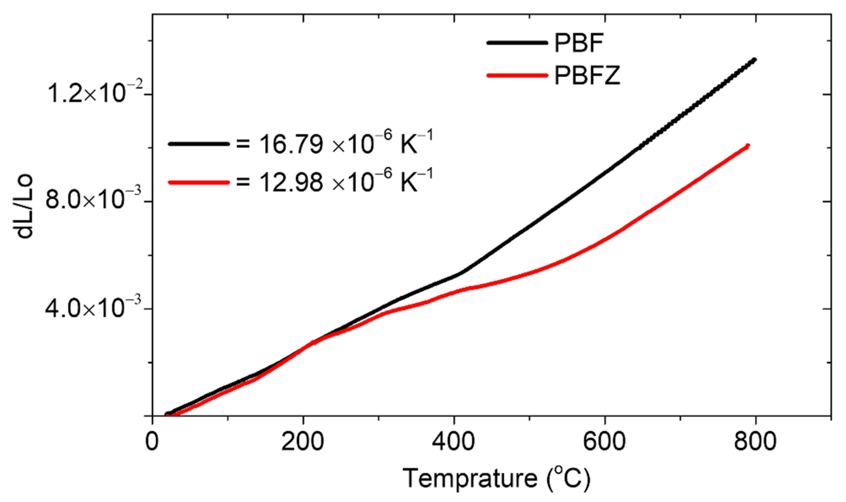Catalysts 12 00488 g003