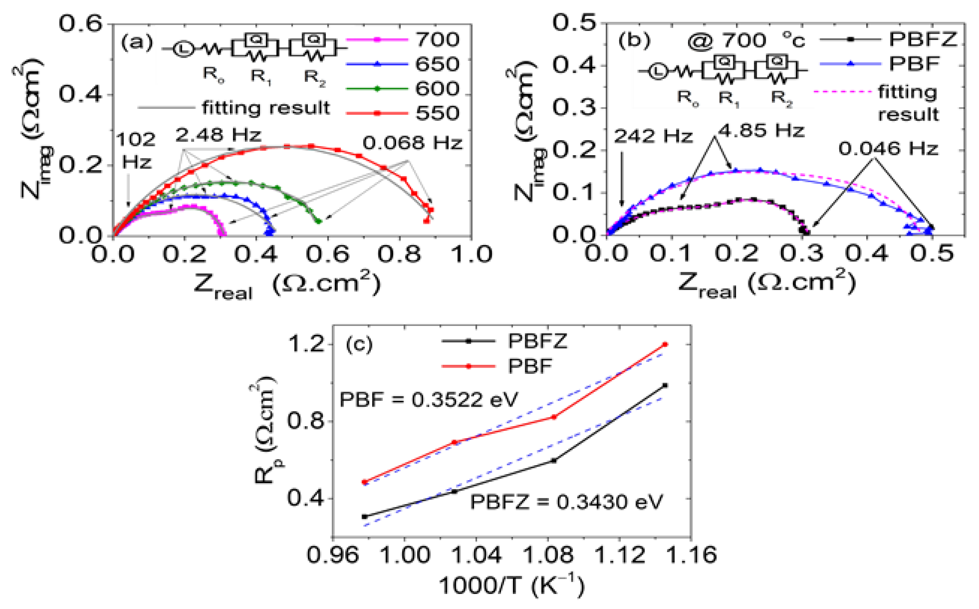 Catalysts 12 00488 g004