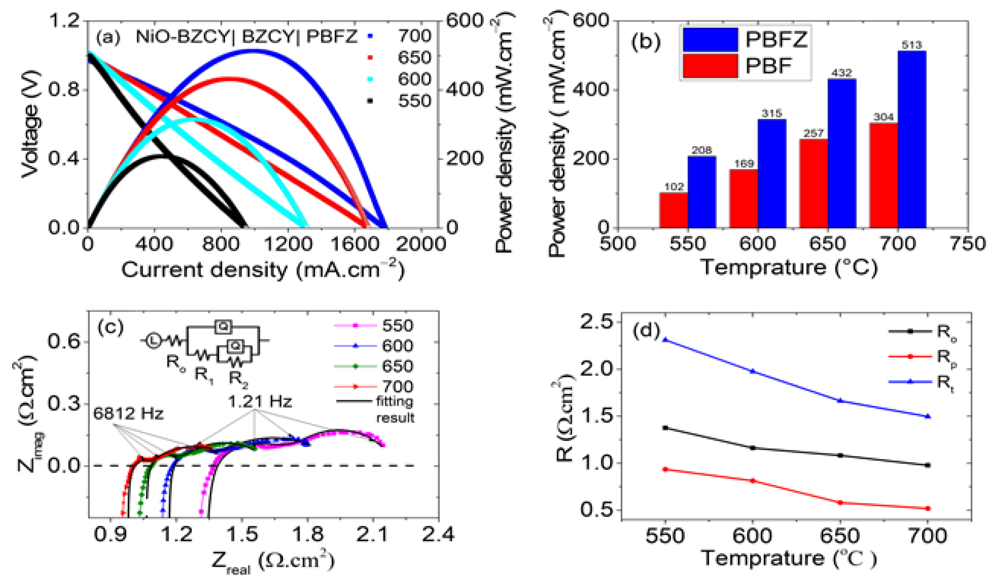 Catalysts 12 00488 g005