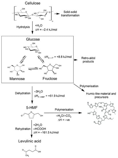 Catalysts 12 00492 sch001 550