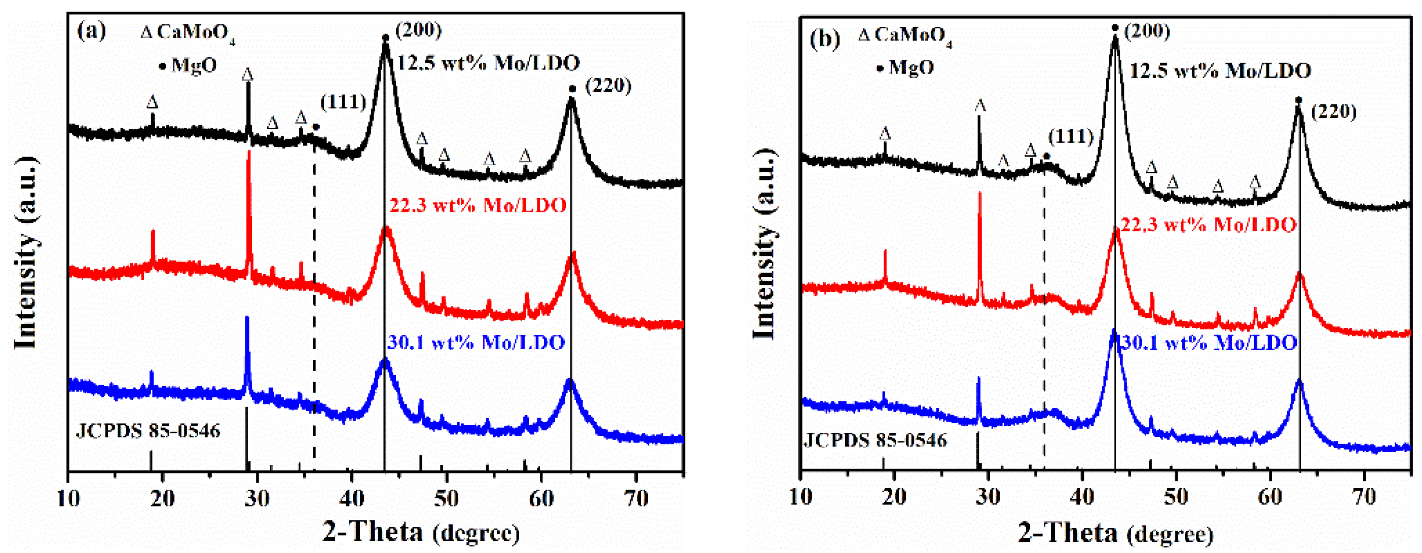 Catalysts 12 00493 g001