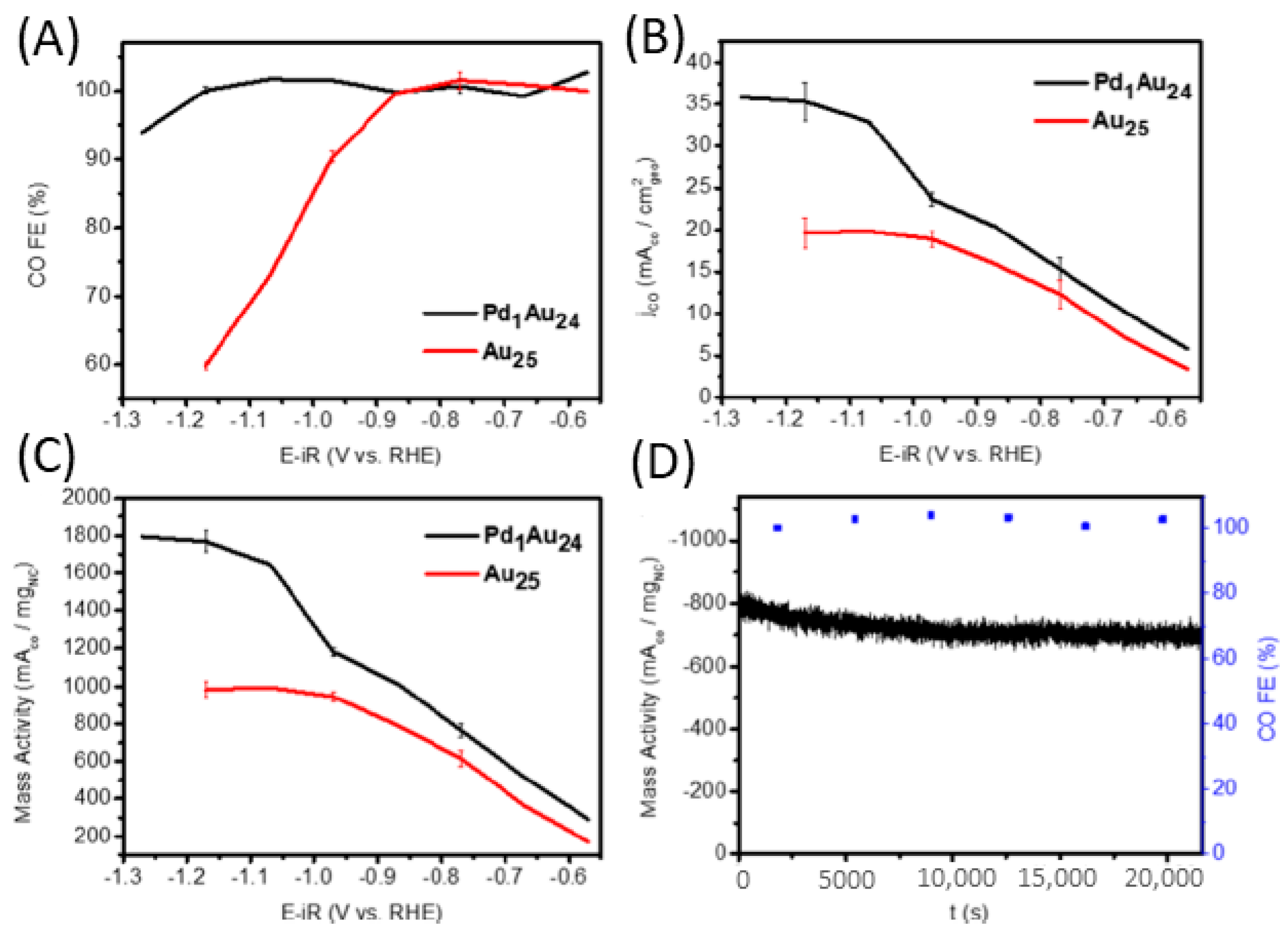 Catalysts 12 00505 g006