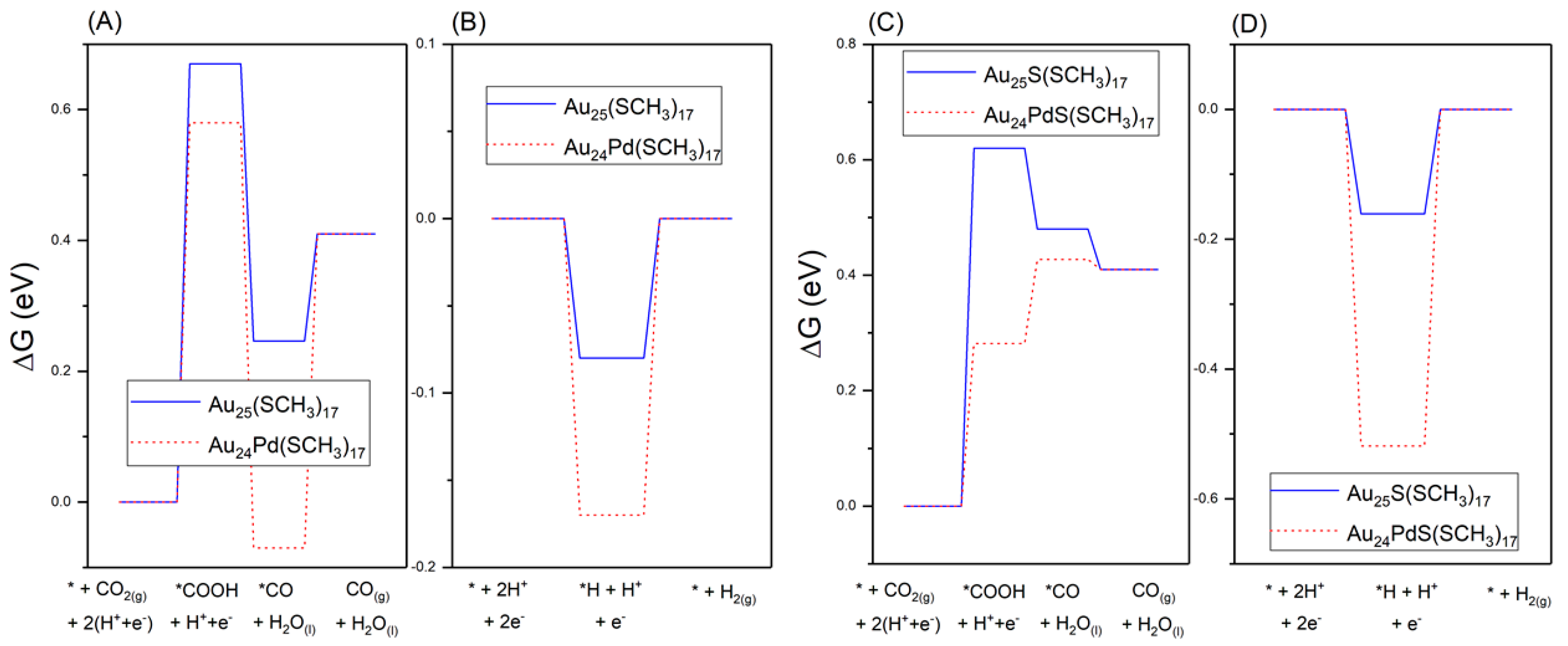 Catalysts 12 00505 g007