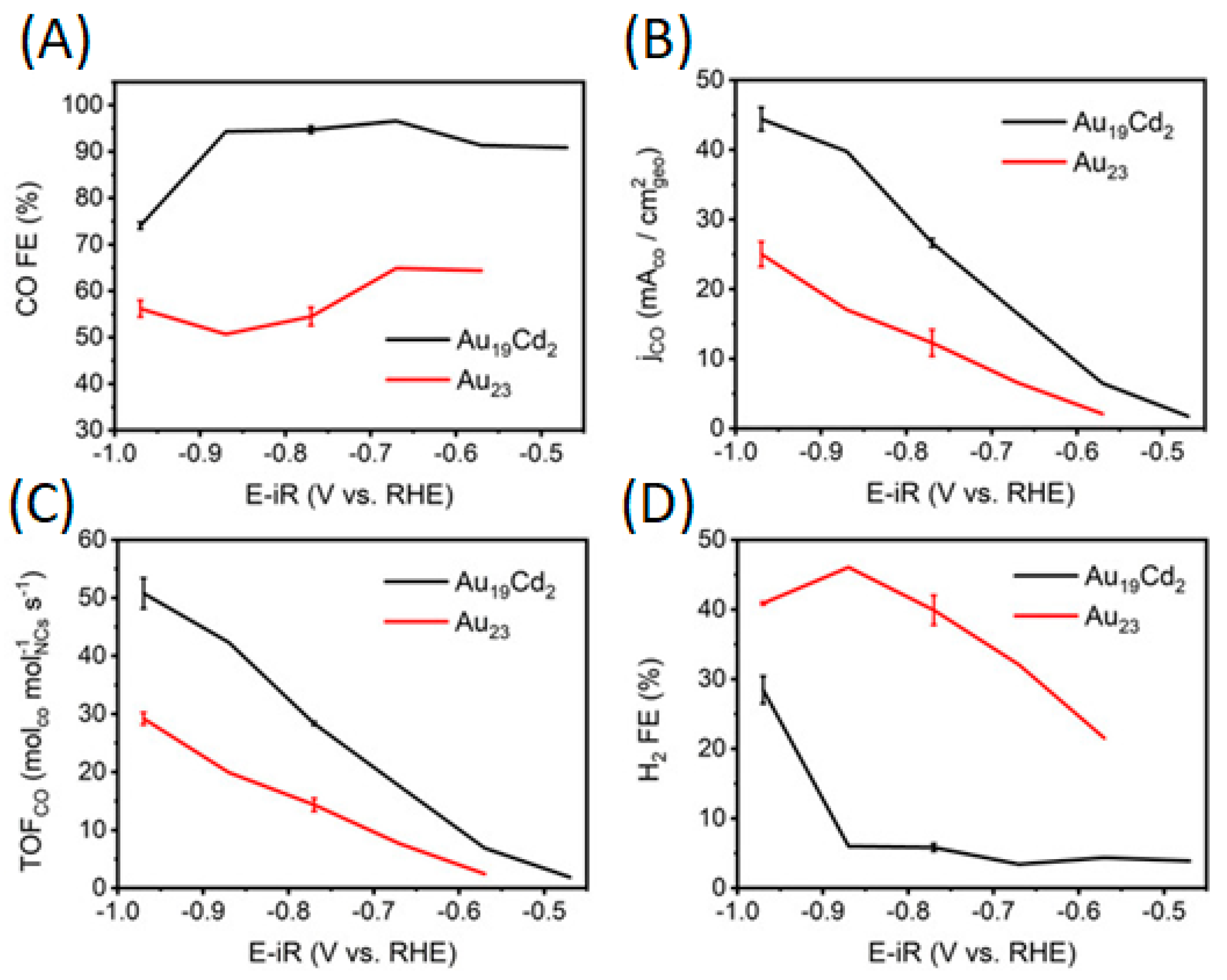 Catalysts 12 00505 g008