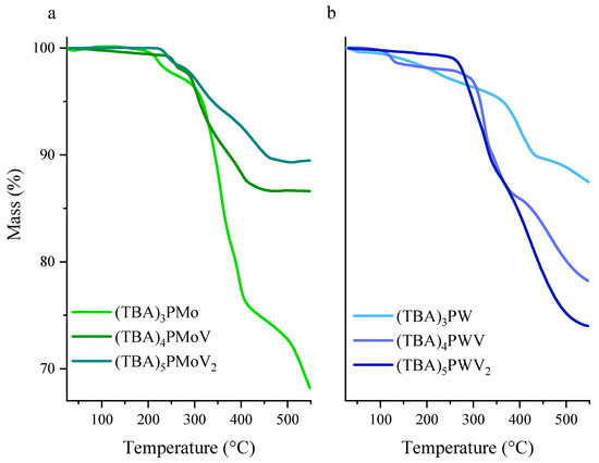 Catalysts 12 00507 g0a1