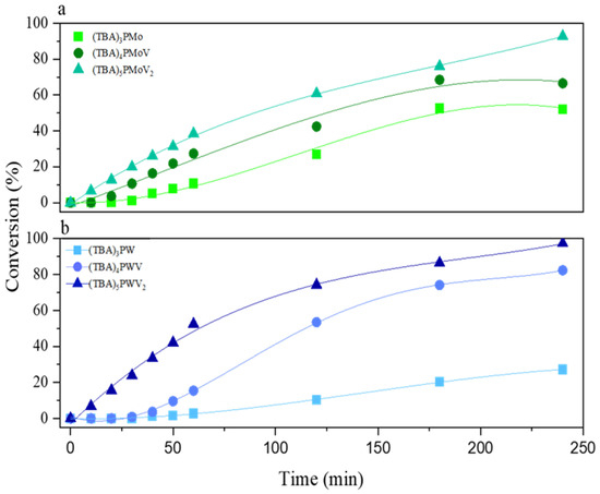 Catalysts 12 00507 g0a2