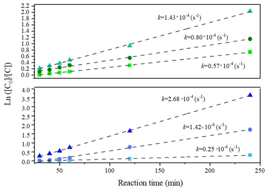 Catalysts 12 00507 g0a3
